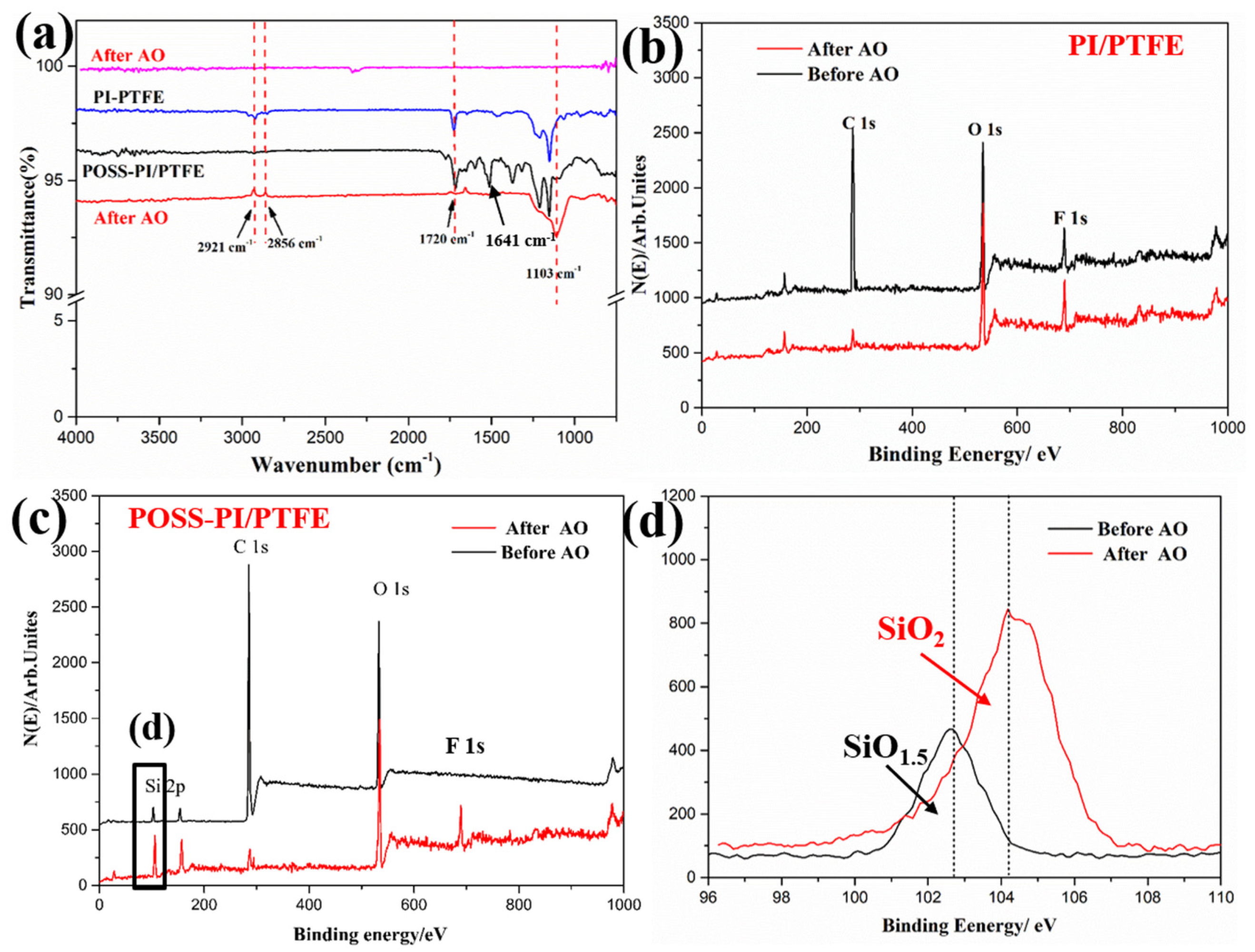 Polymers 18 00521 g006