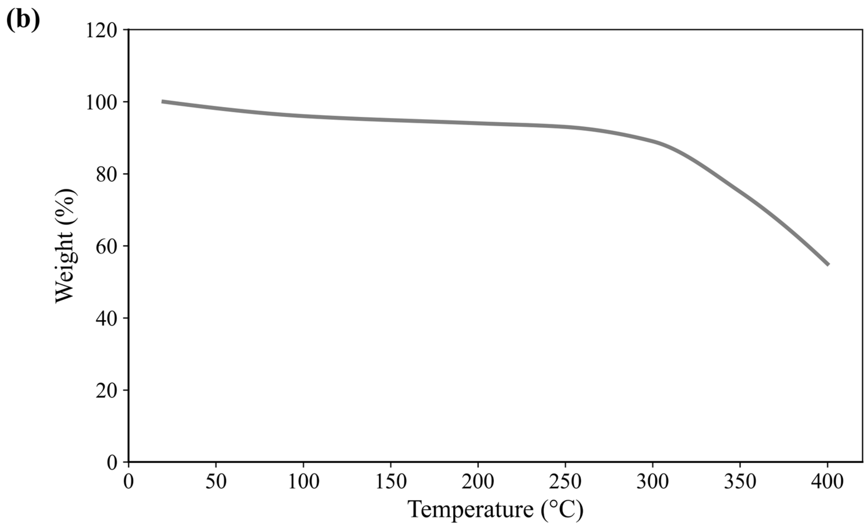 Polymers 18 00523 g003b Polymers 18 00523 g003b