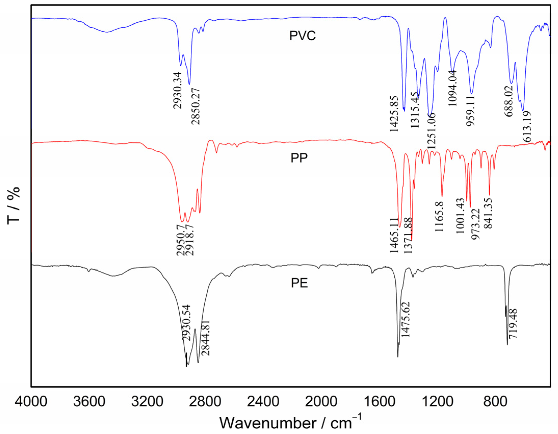 Polymers 18 00526 g002