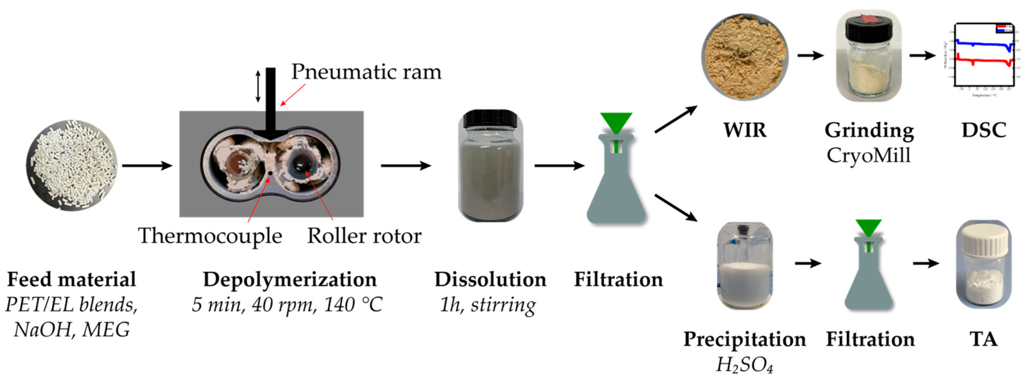 Polymers 18 00537 g002