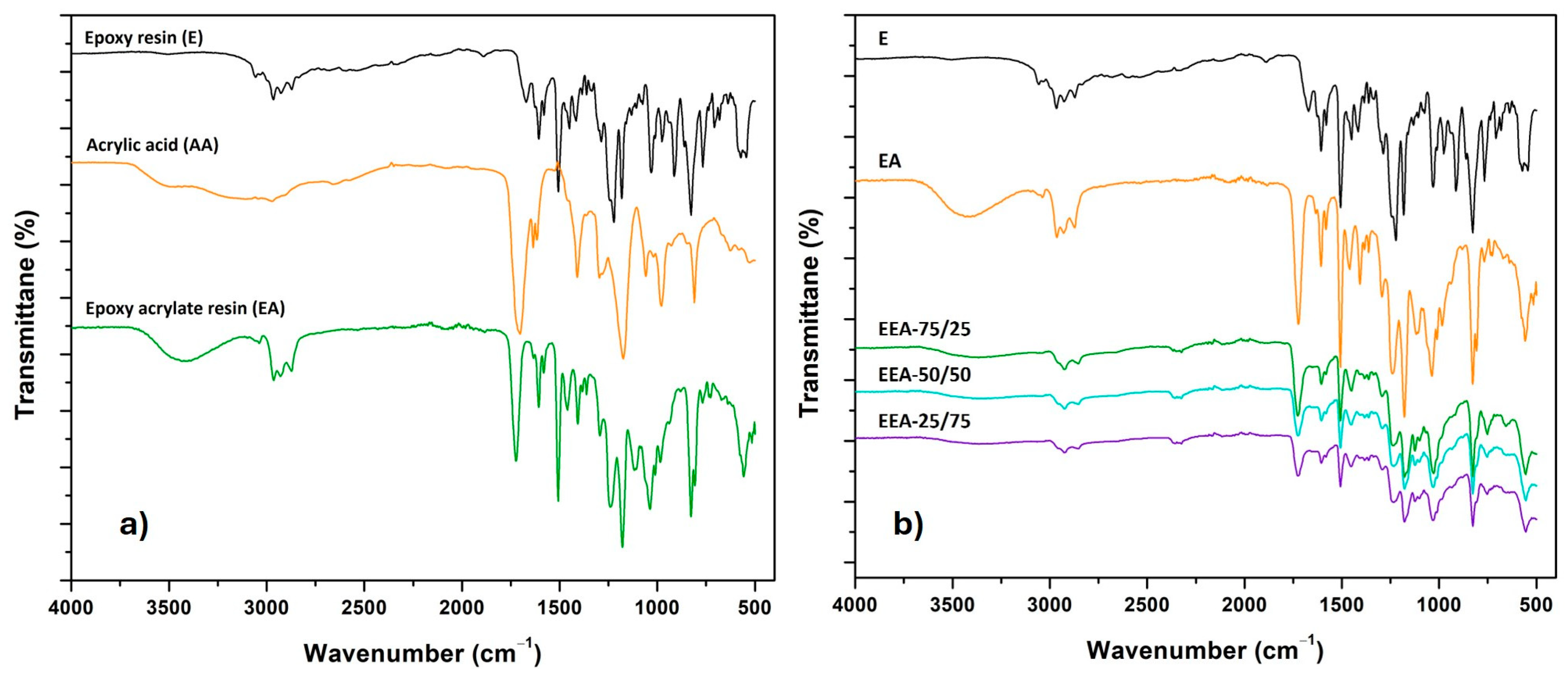 Polymers 18 00554 g003