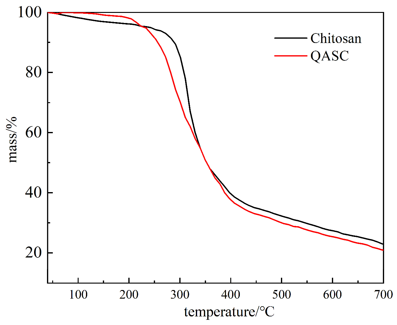 Polymers 18 00561 g002