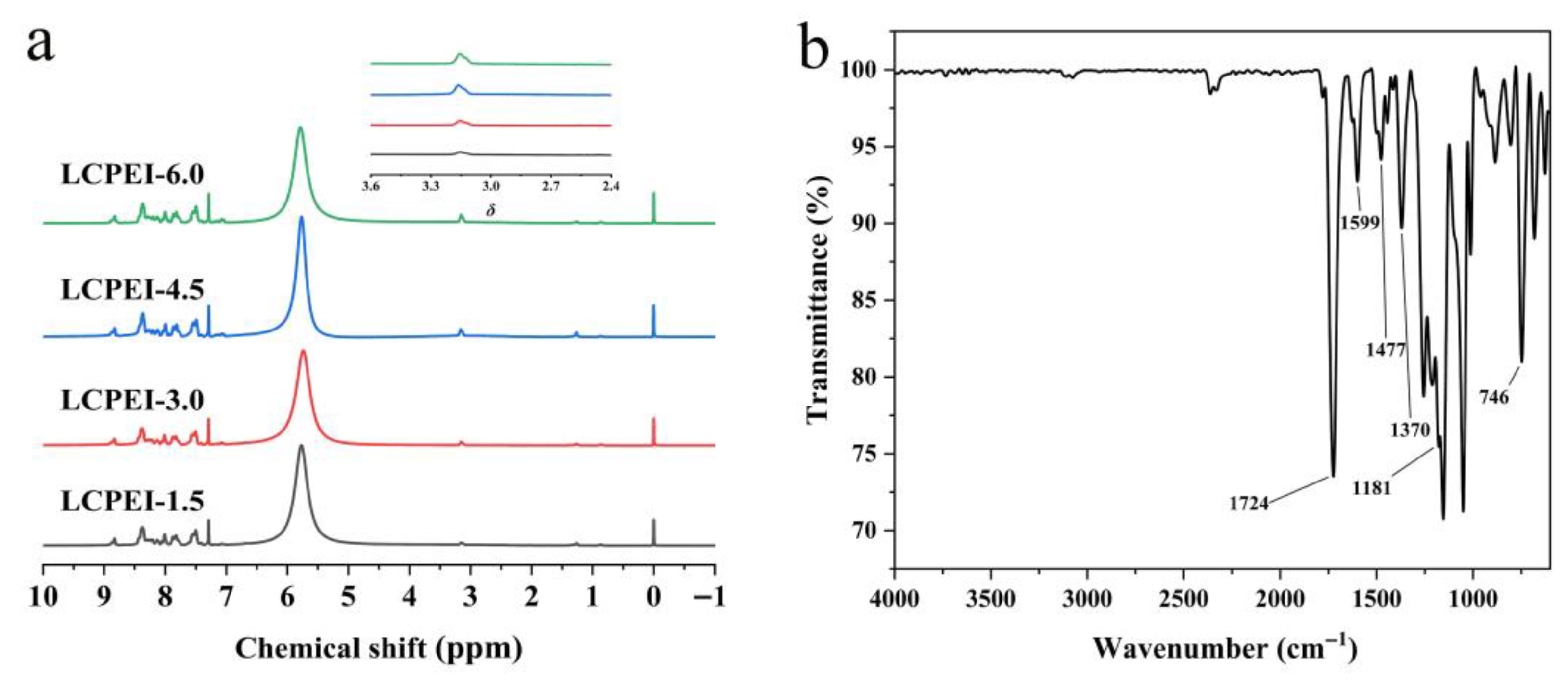 Polymers 18 00604 g001 Polymers 18 00604 g001