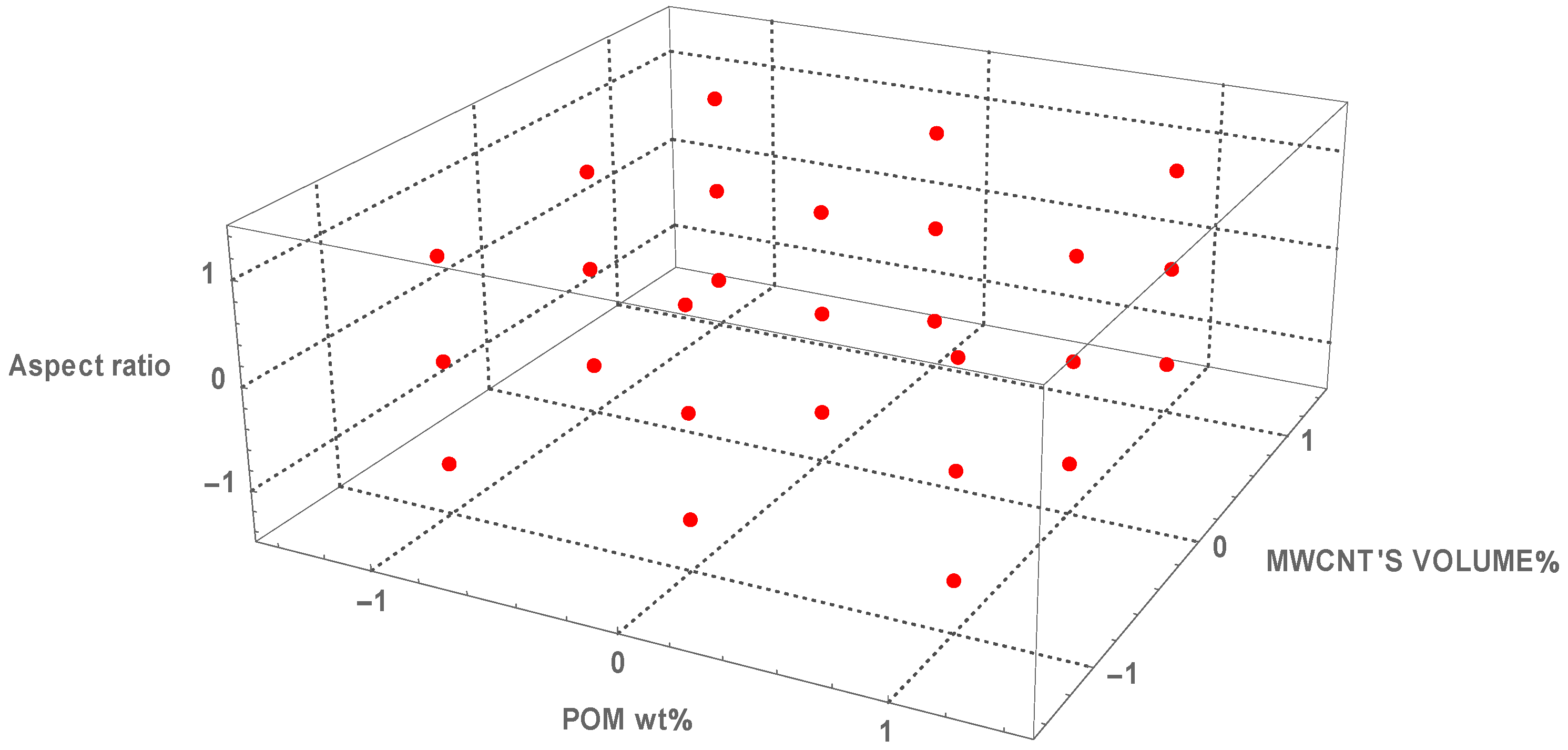 Polymers 18 00644 g002