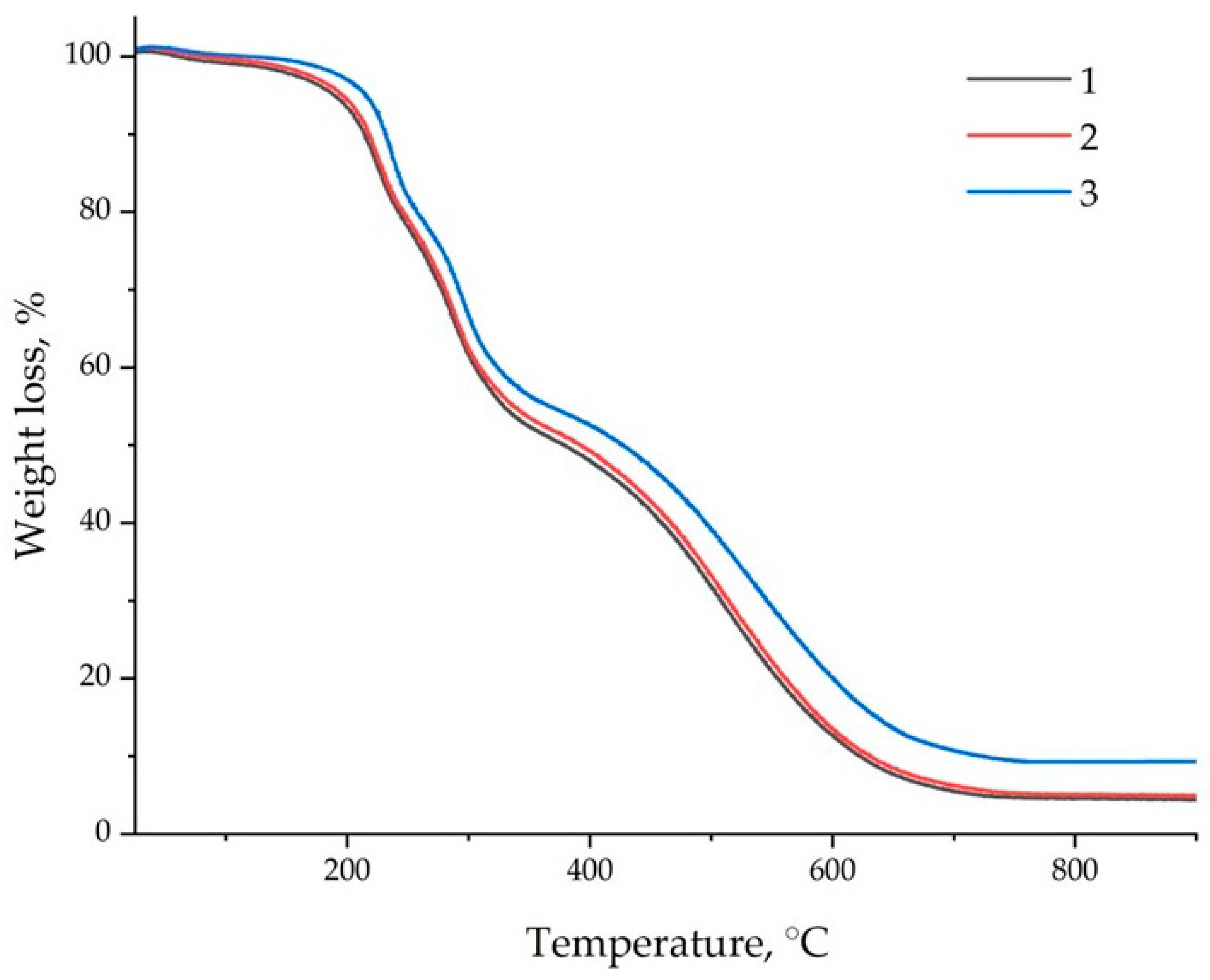 Polymers 18 00657 g007