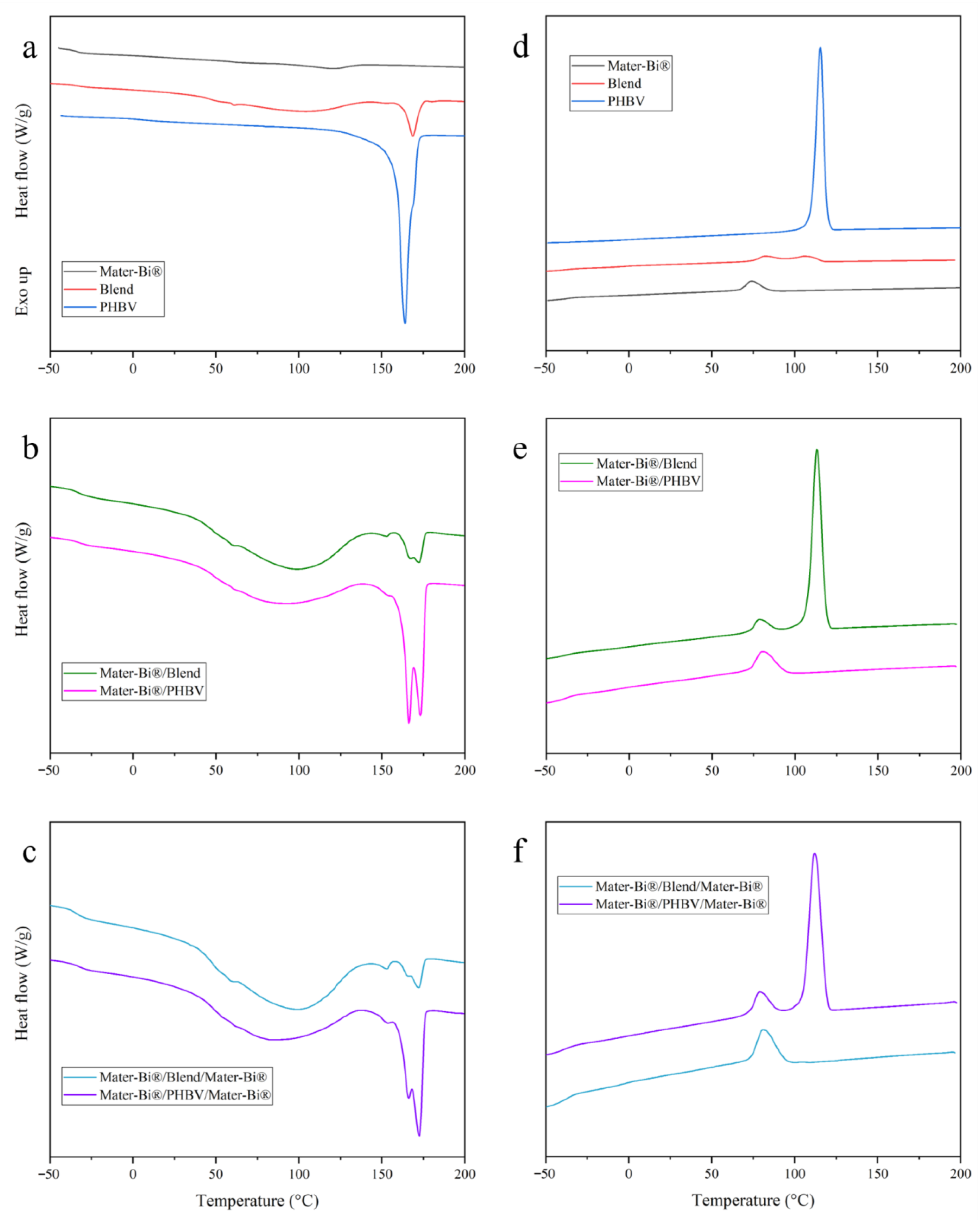 Polymers 18 00692 g003