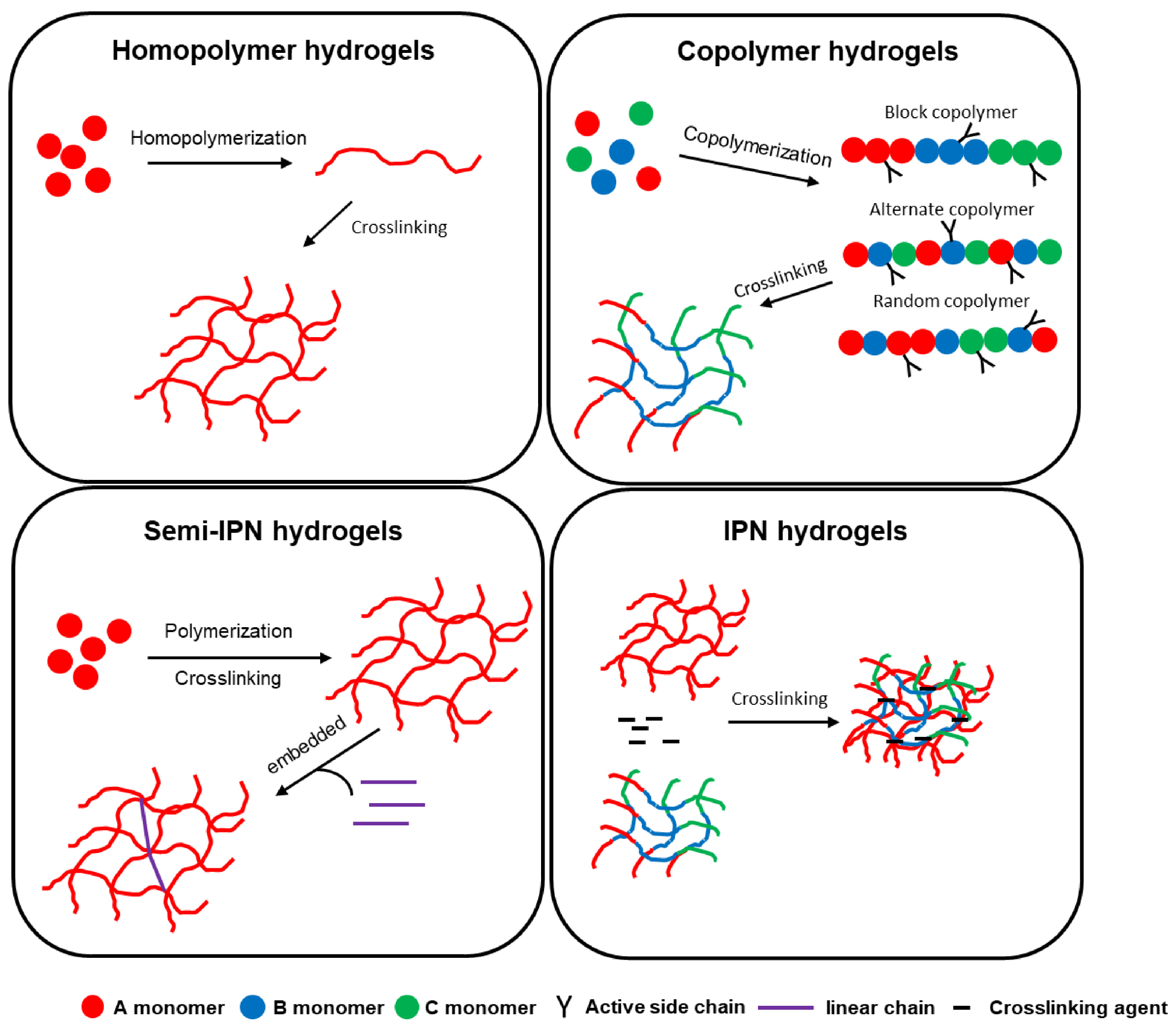 Polymers 18 00709 g005