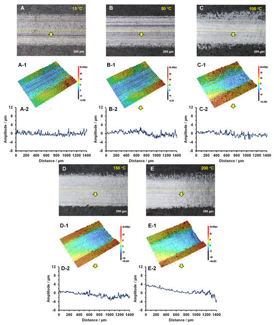 Friction and Wear Behaviors of PI/MoS2 Bearing Cage Composite
