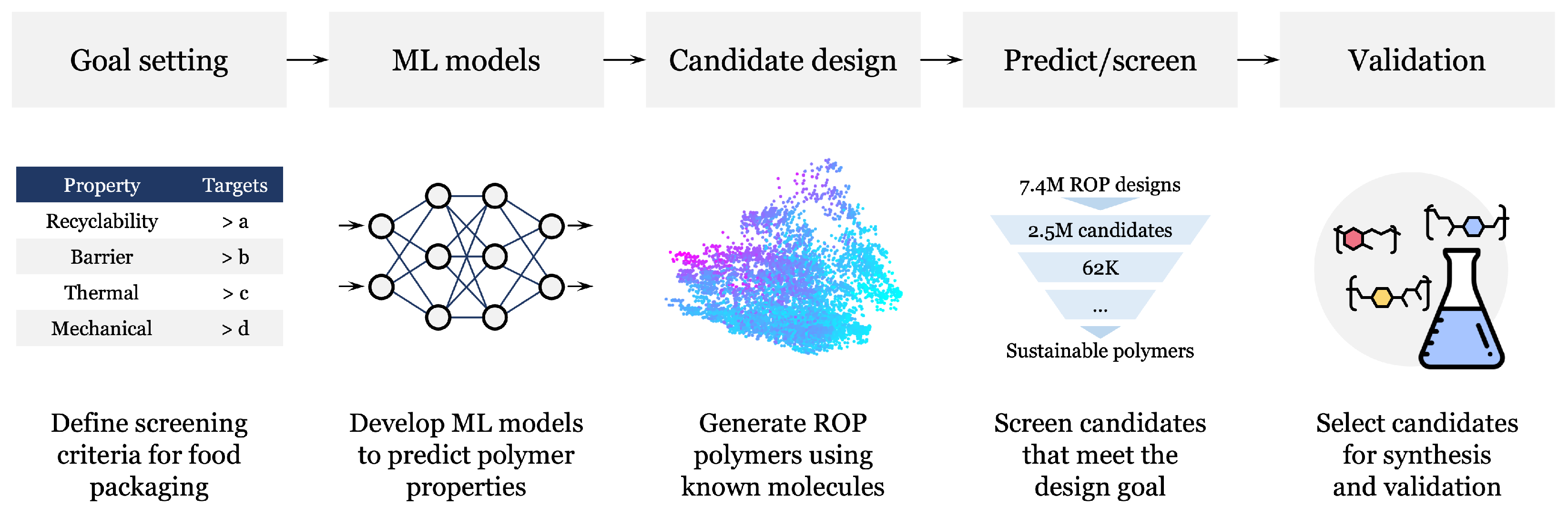 Polymers 18 00730 g002