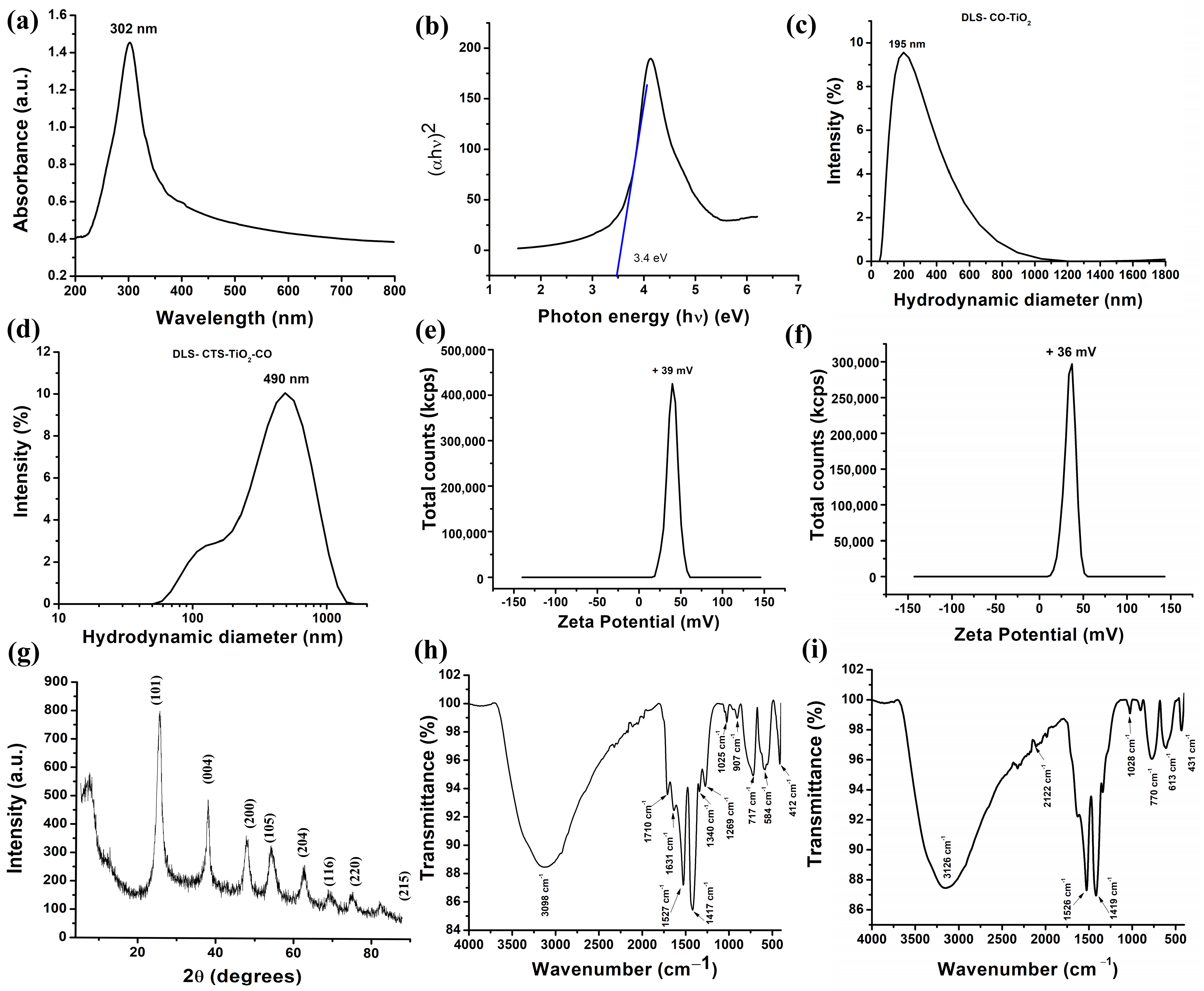 Polymers 18 00745 g002 Polymers 18 00745 g002