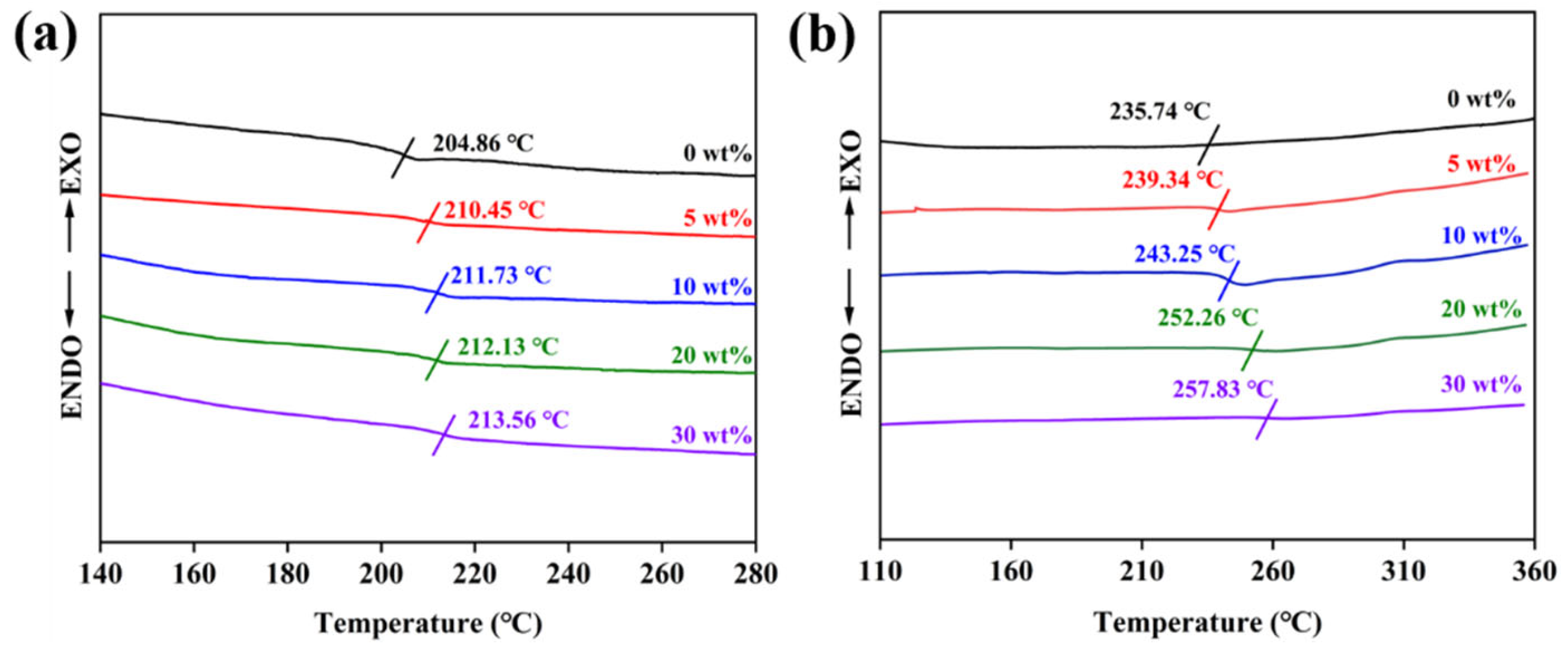 Polymers 18 00747 g010 Polymers 18 00747 g010