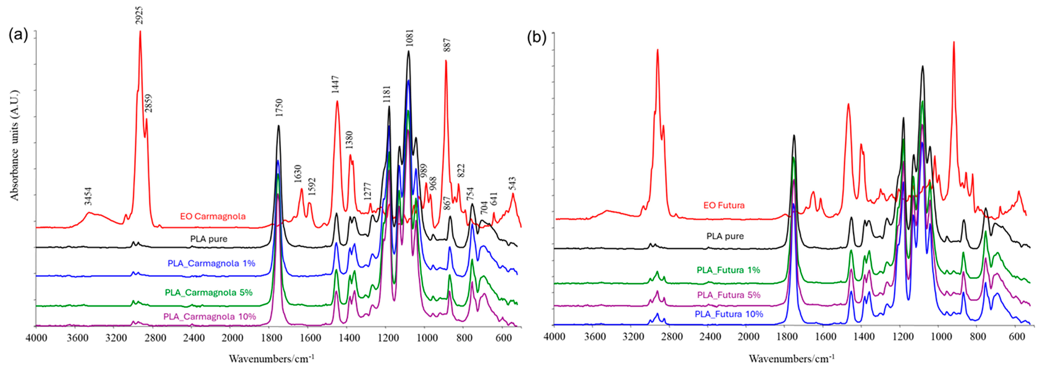 Polymers 18 00824 g003