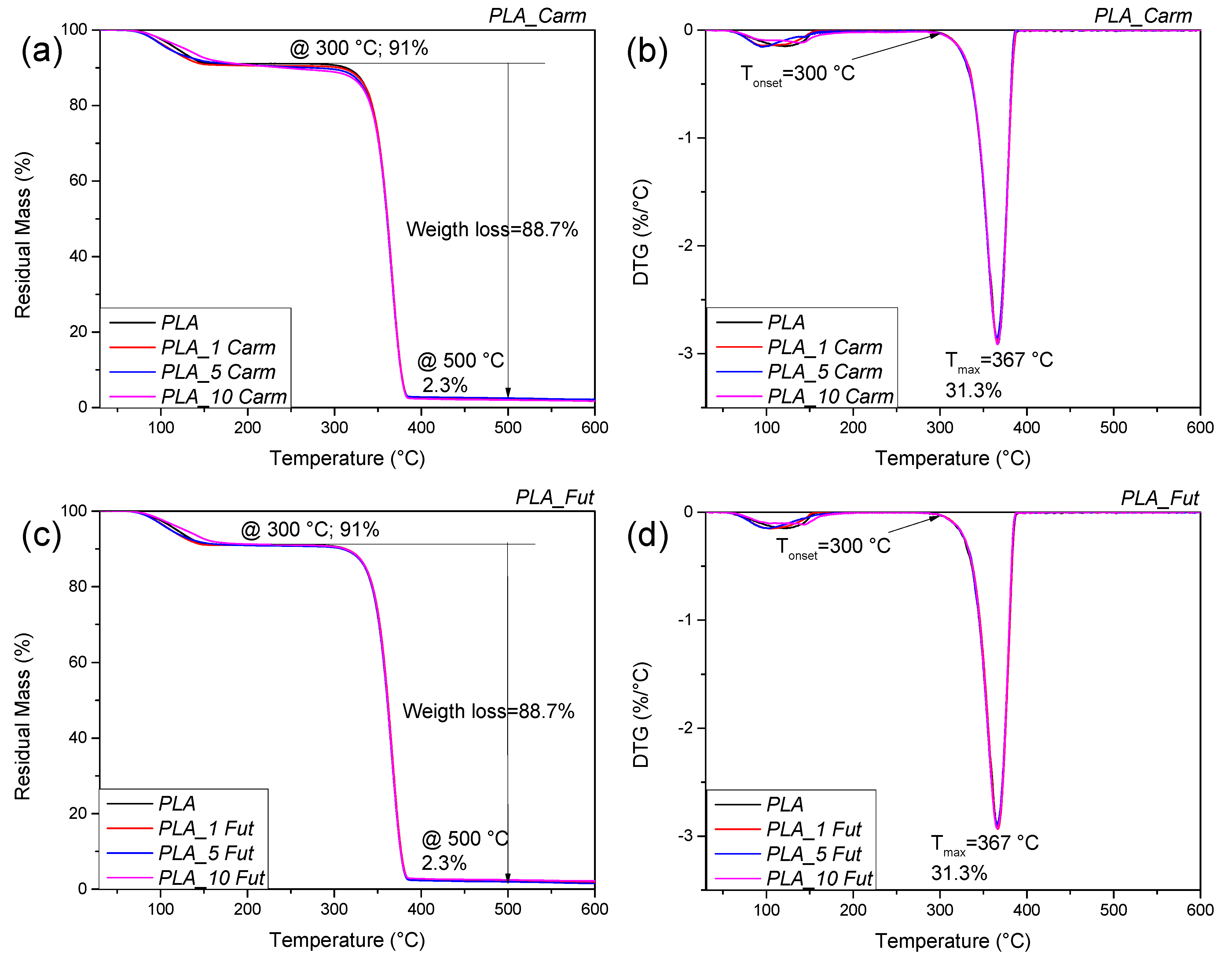 Polymers 18 00824 g005