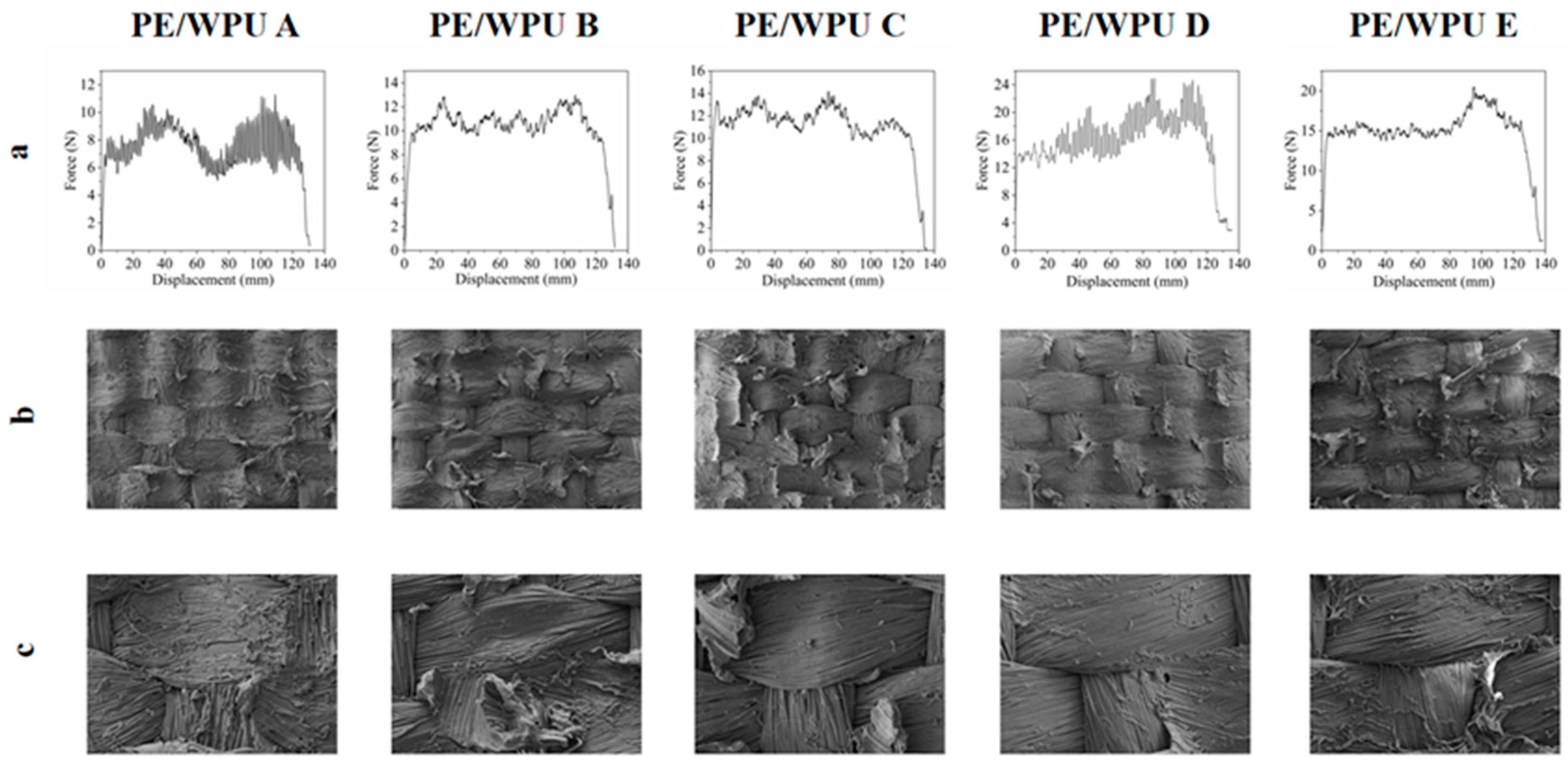 Polymers 18 00839 g007