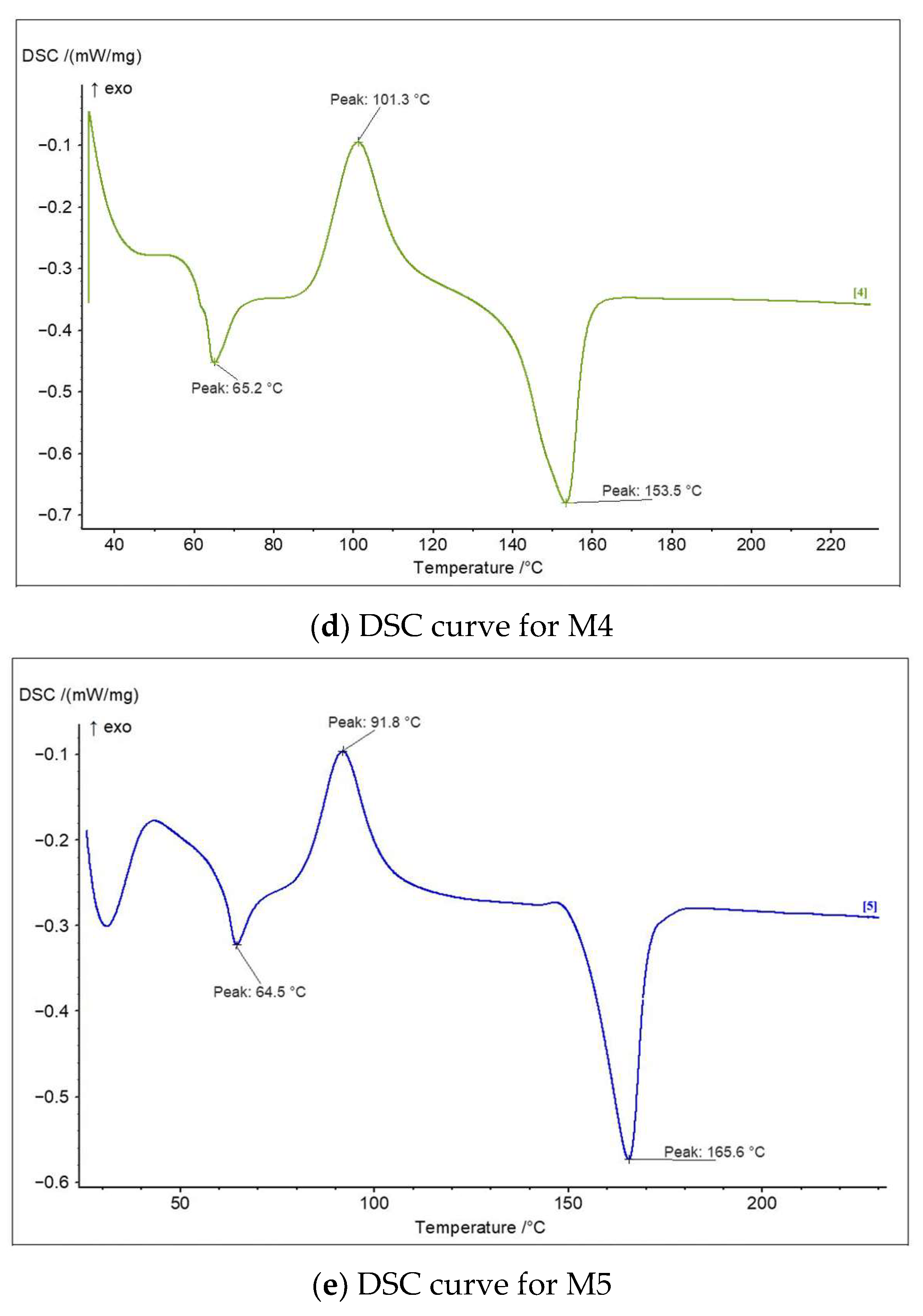 Polymers 18 00855 g003b