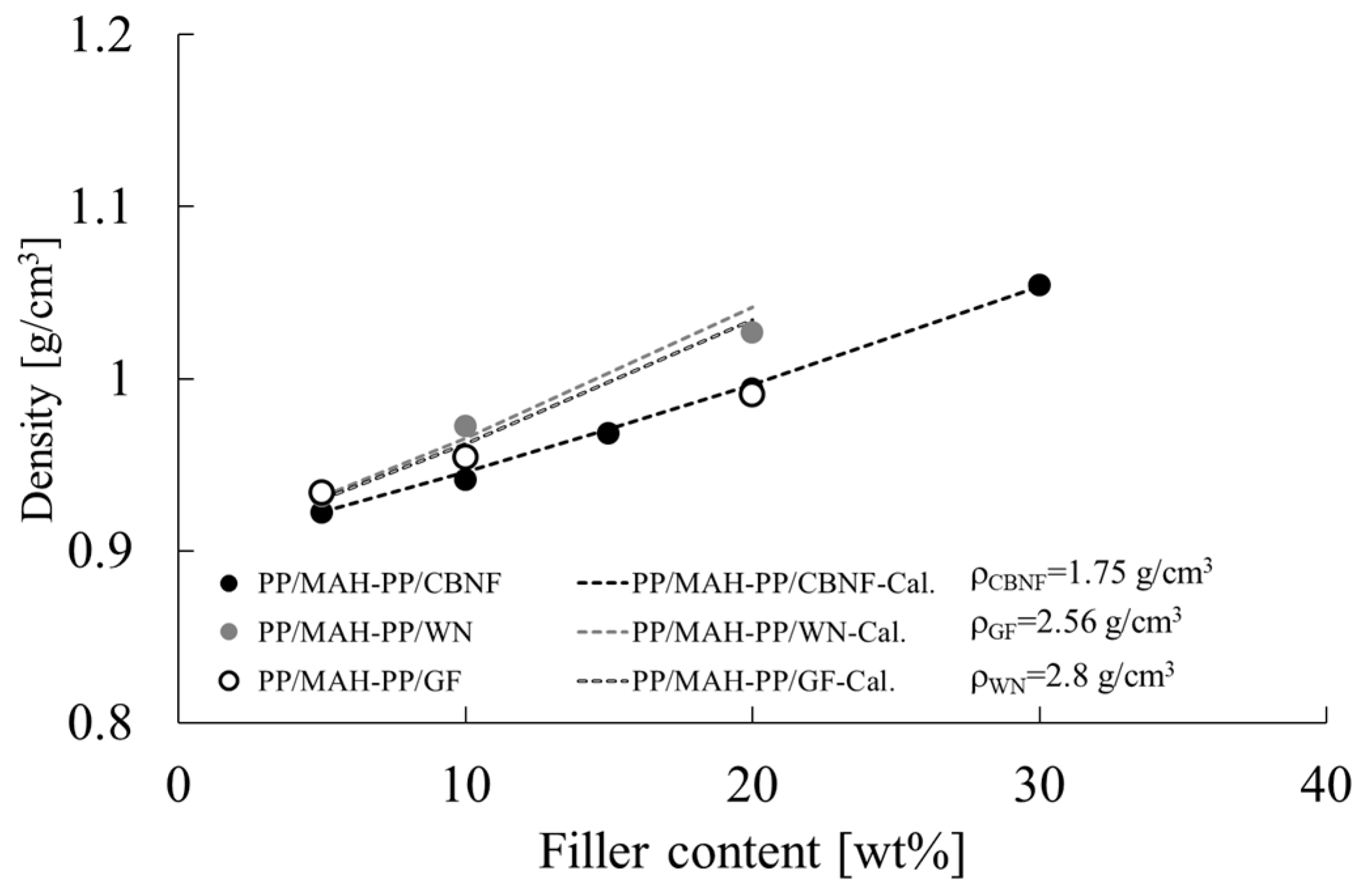 Polymers 18 00917 g005