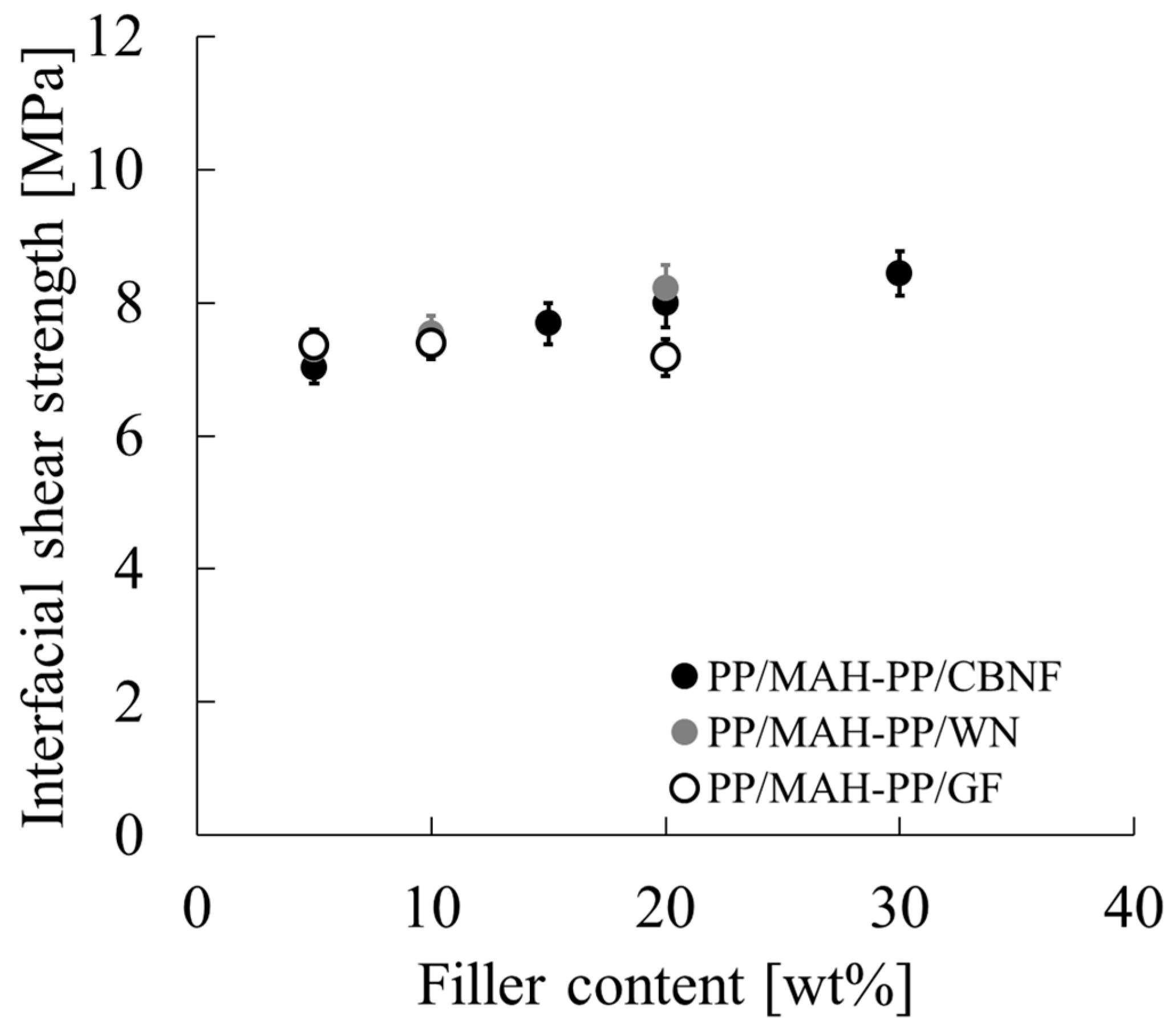 Polymers 18 00917 g009