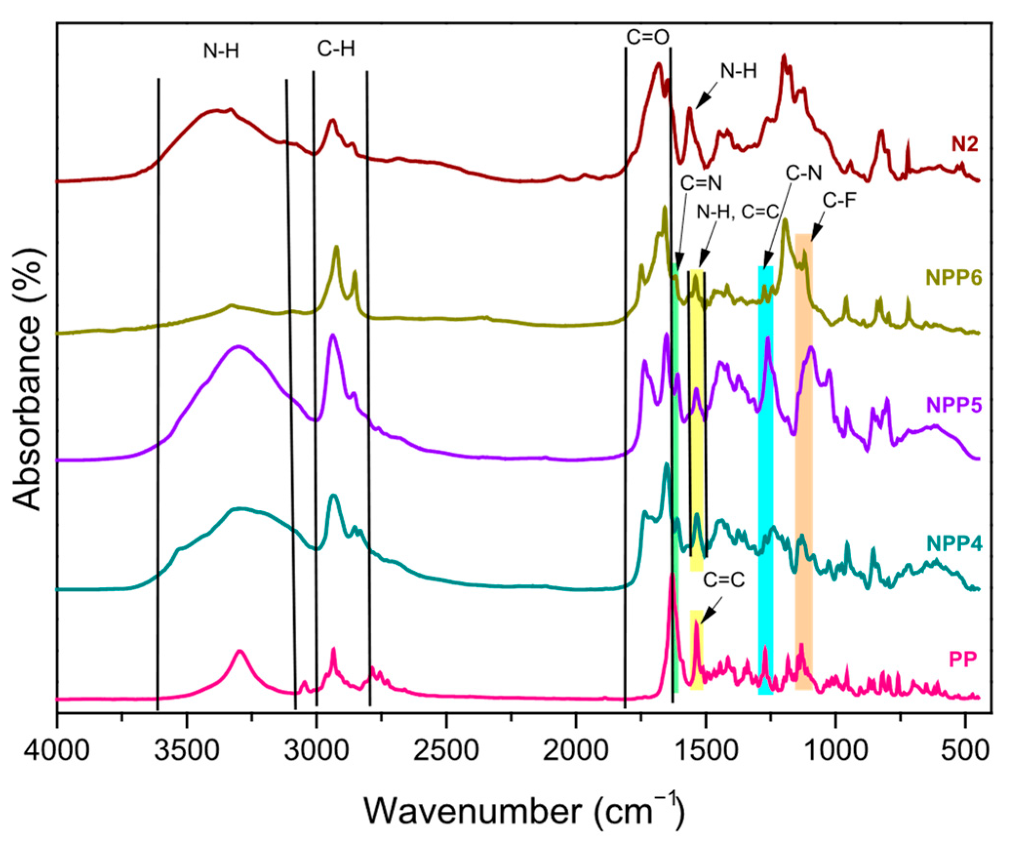 Polymers 18 00920 g004