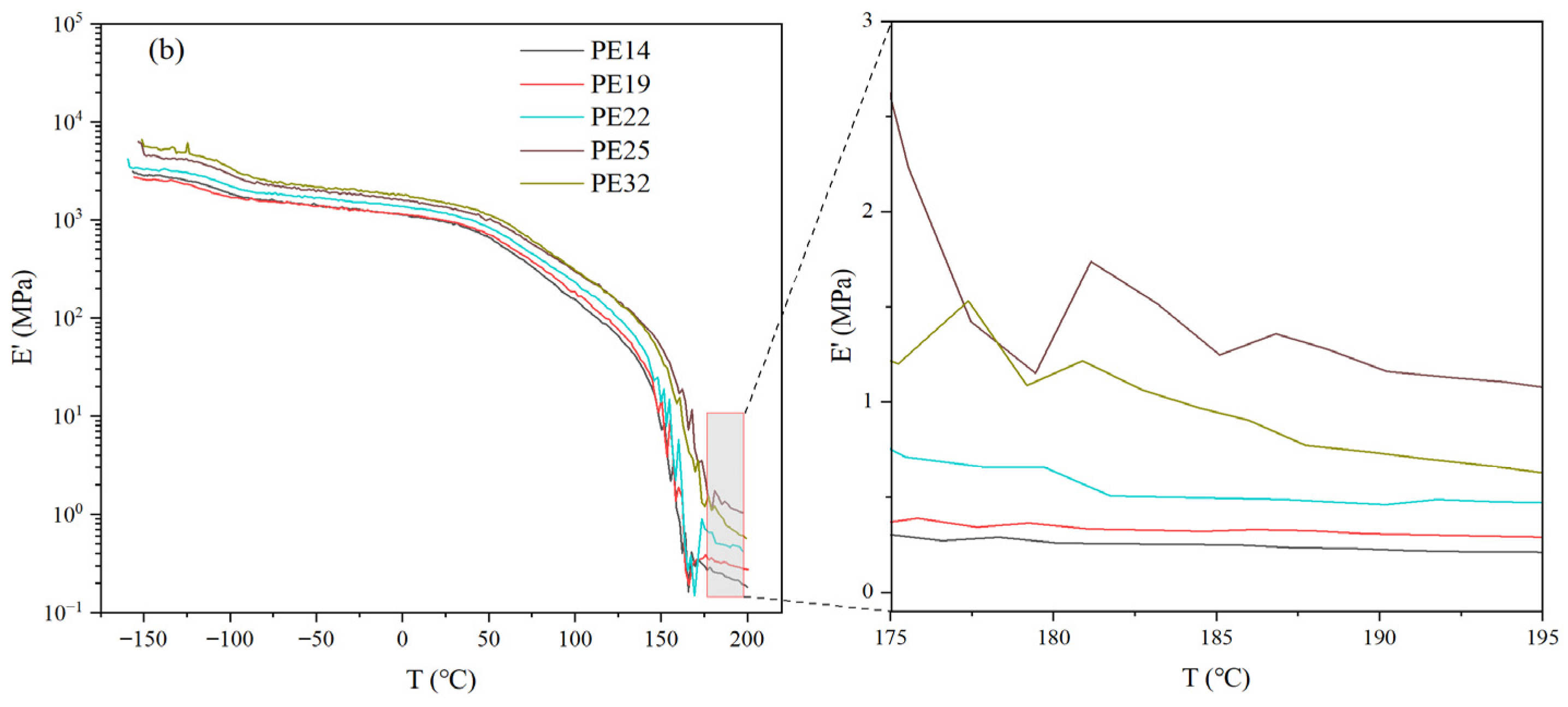 Polymers 18 00926 g003b