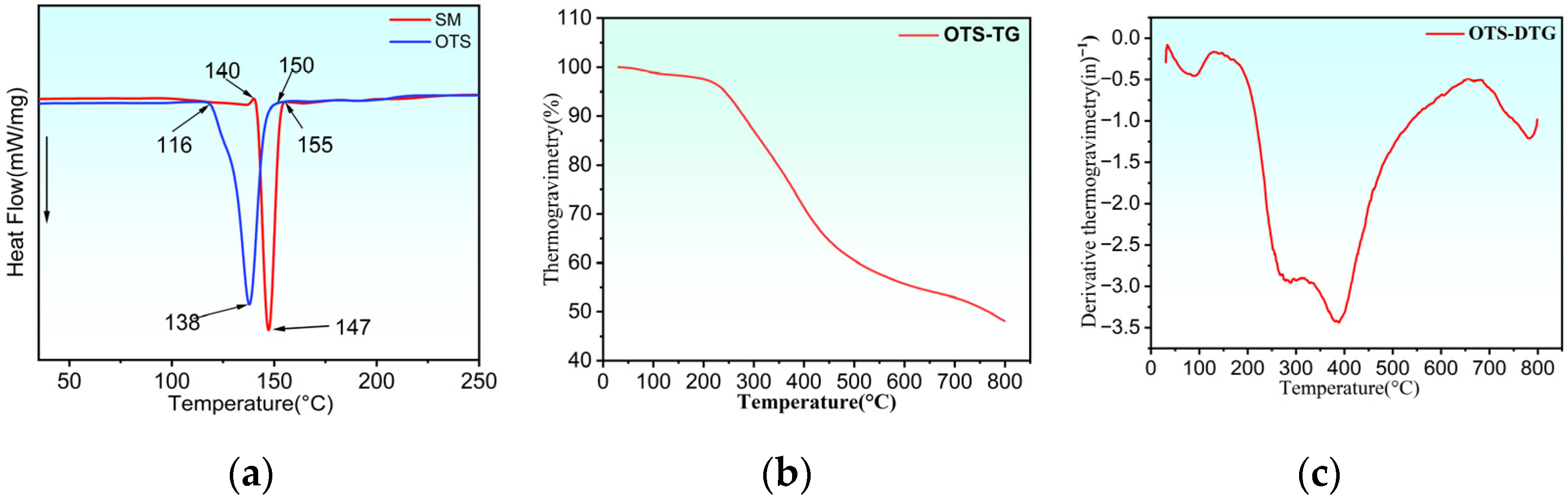 Polymers 18 00954 g005