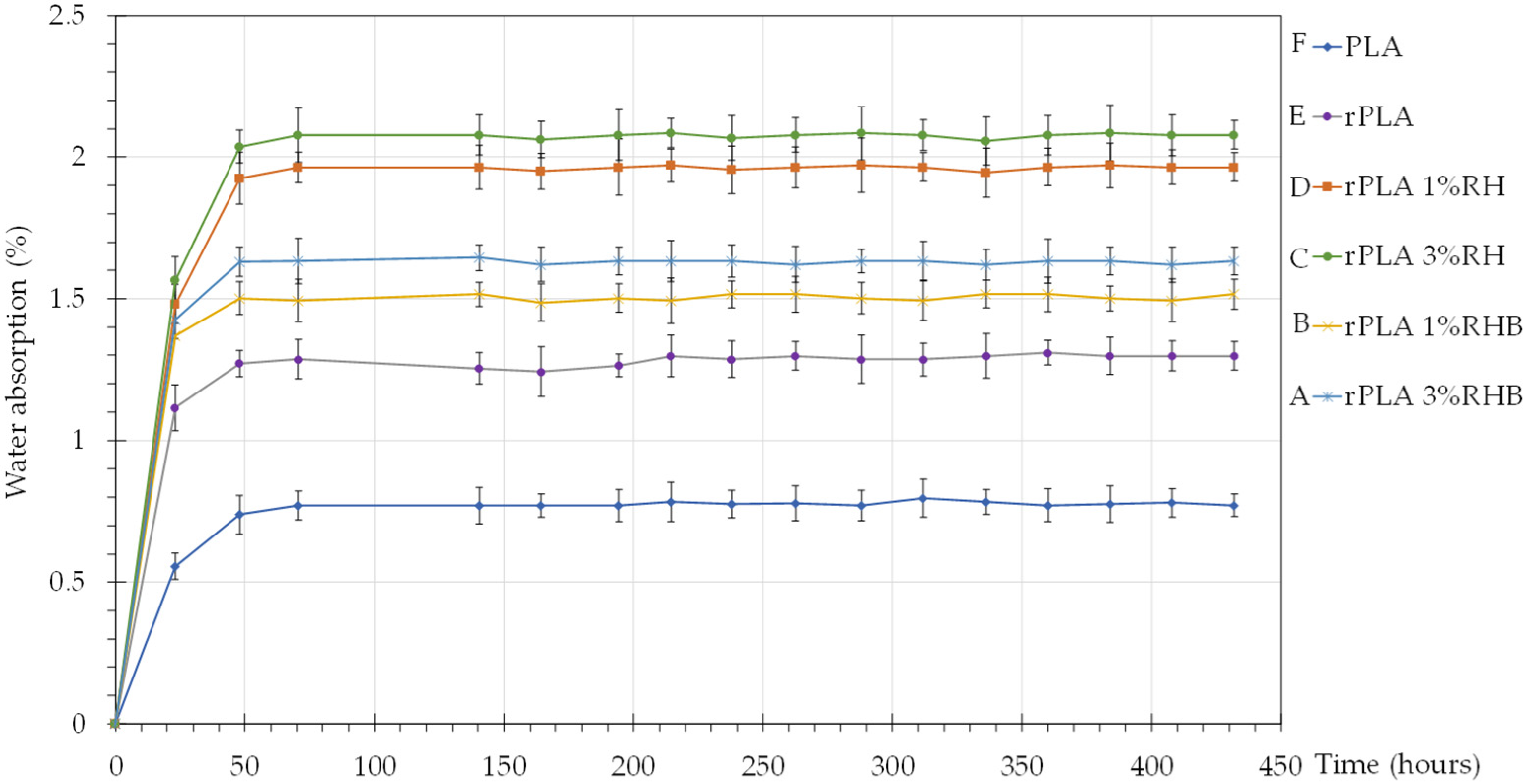 Polymers 18 00982 g011