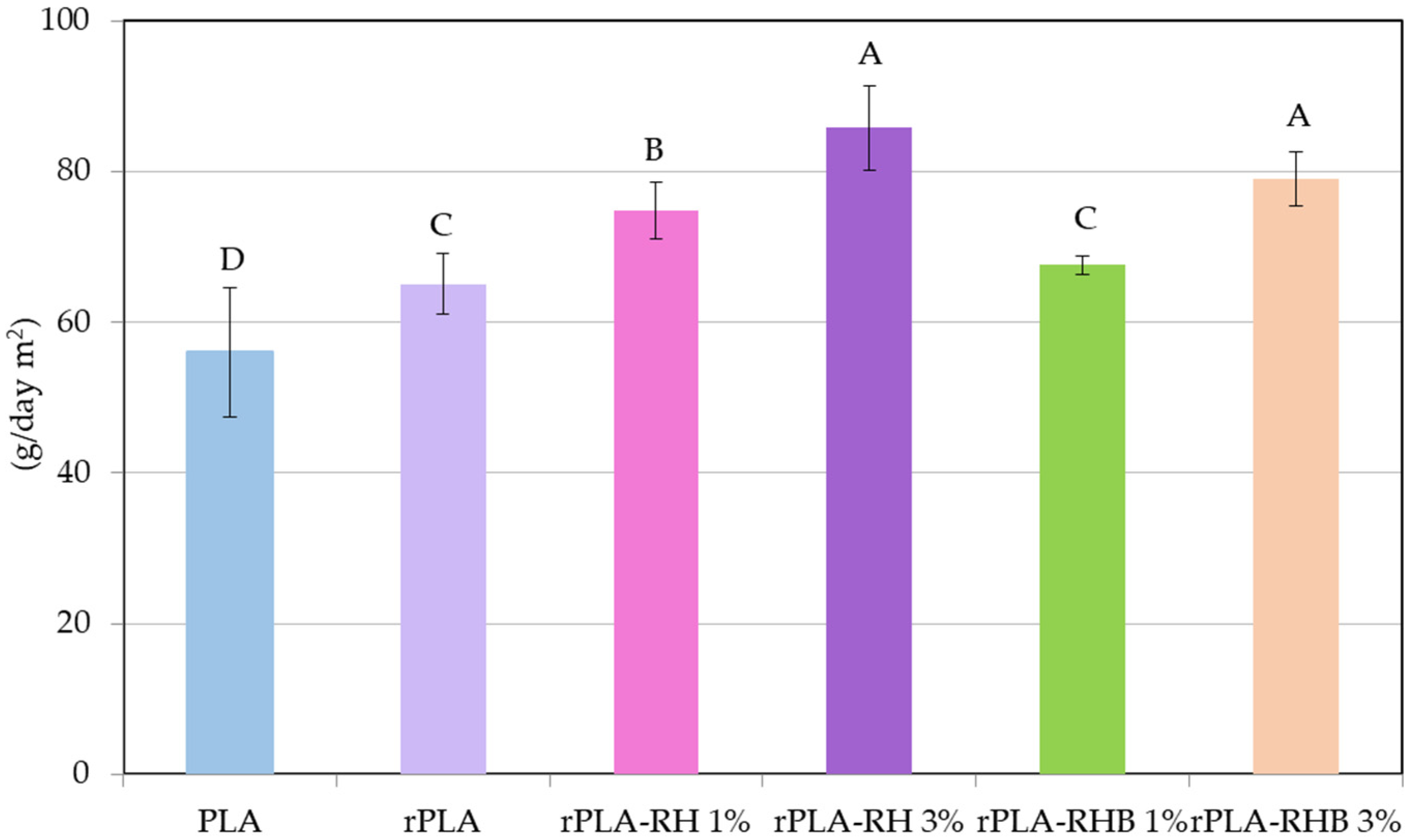 Polymers 18 00982 g012