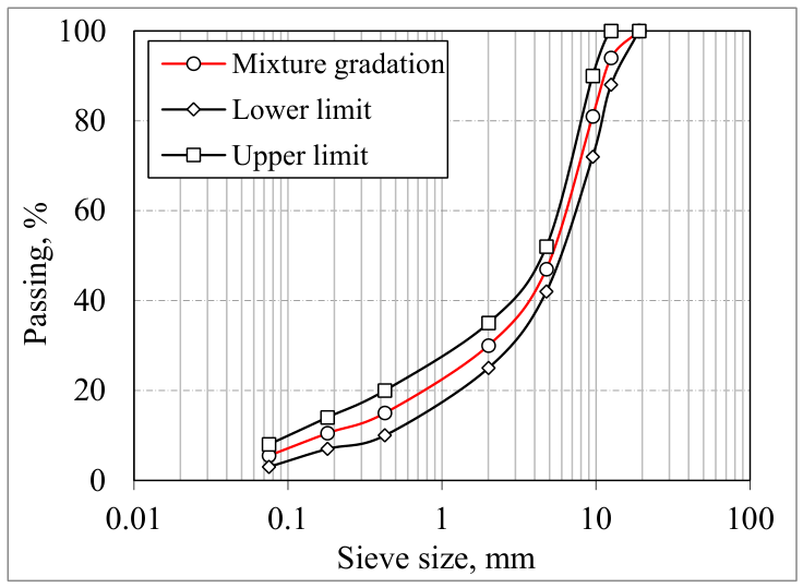 Polymers 18 00993 g002