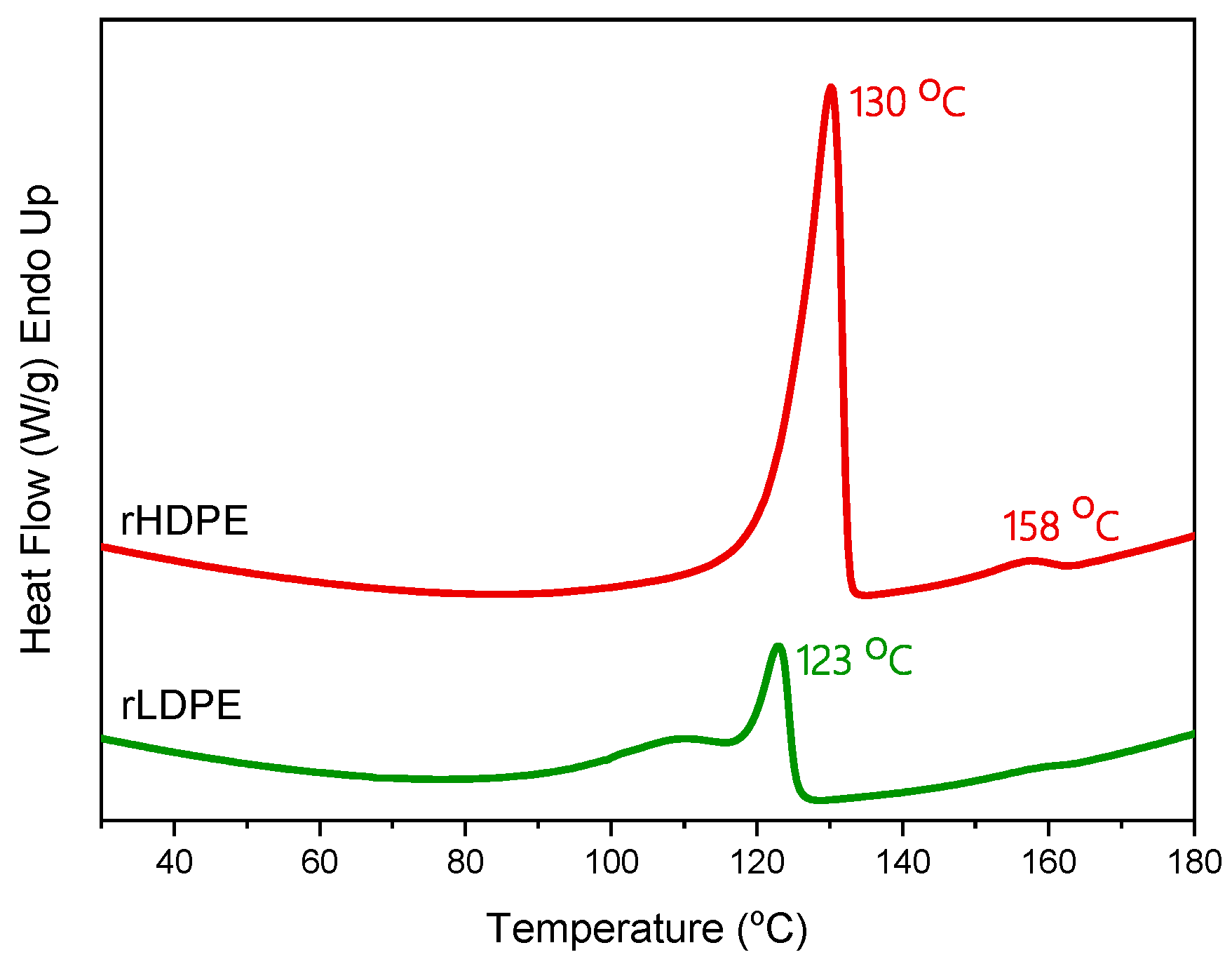 Polymers 18 01028 g006 Polymers 18 01028 g006