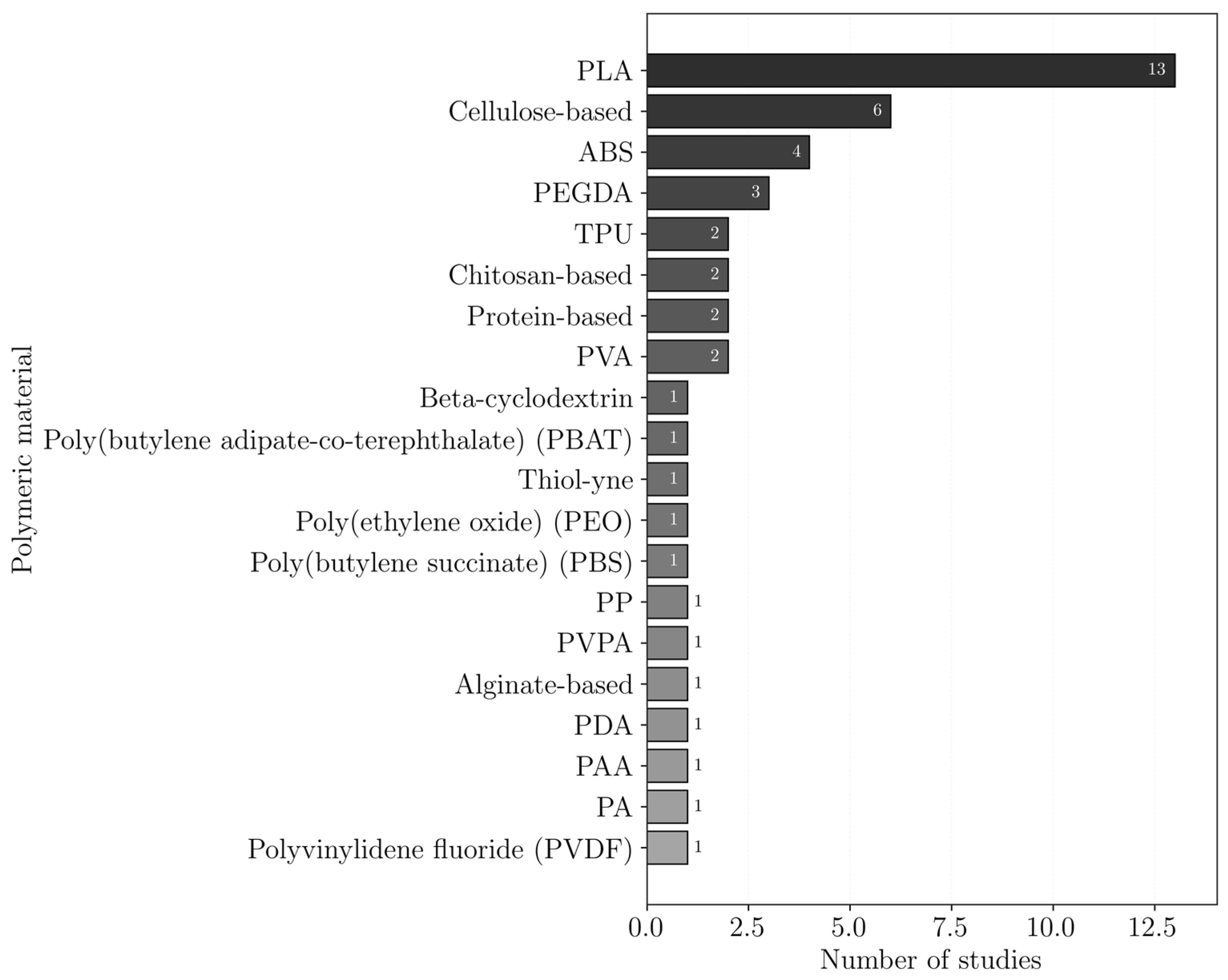 Polymers 18 01029 g009