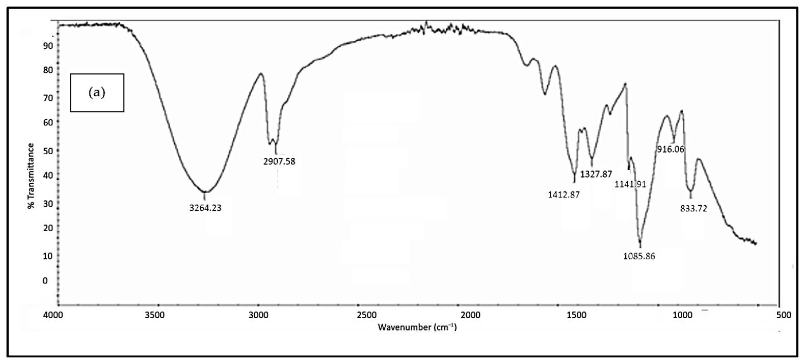Polymers 18 01033 g005a Polymers 18 01033 g005a