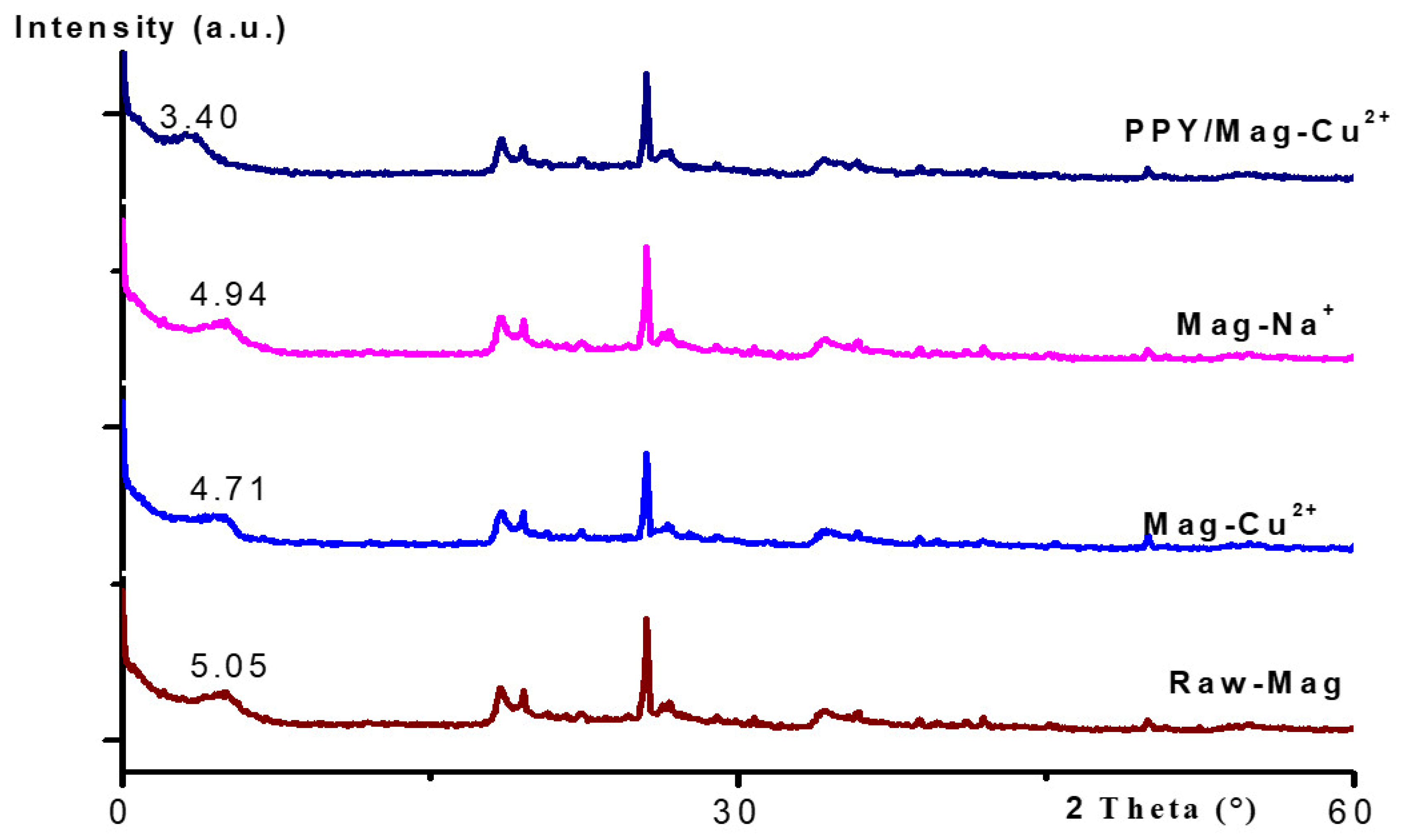 Polymers 18 01052 g002 Polymers 18 01052 g002