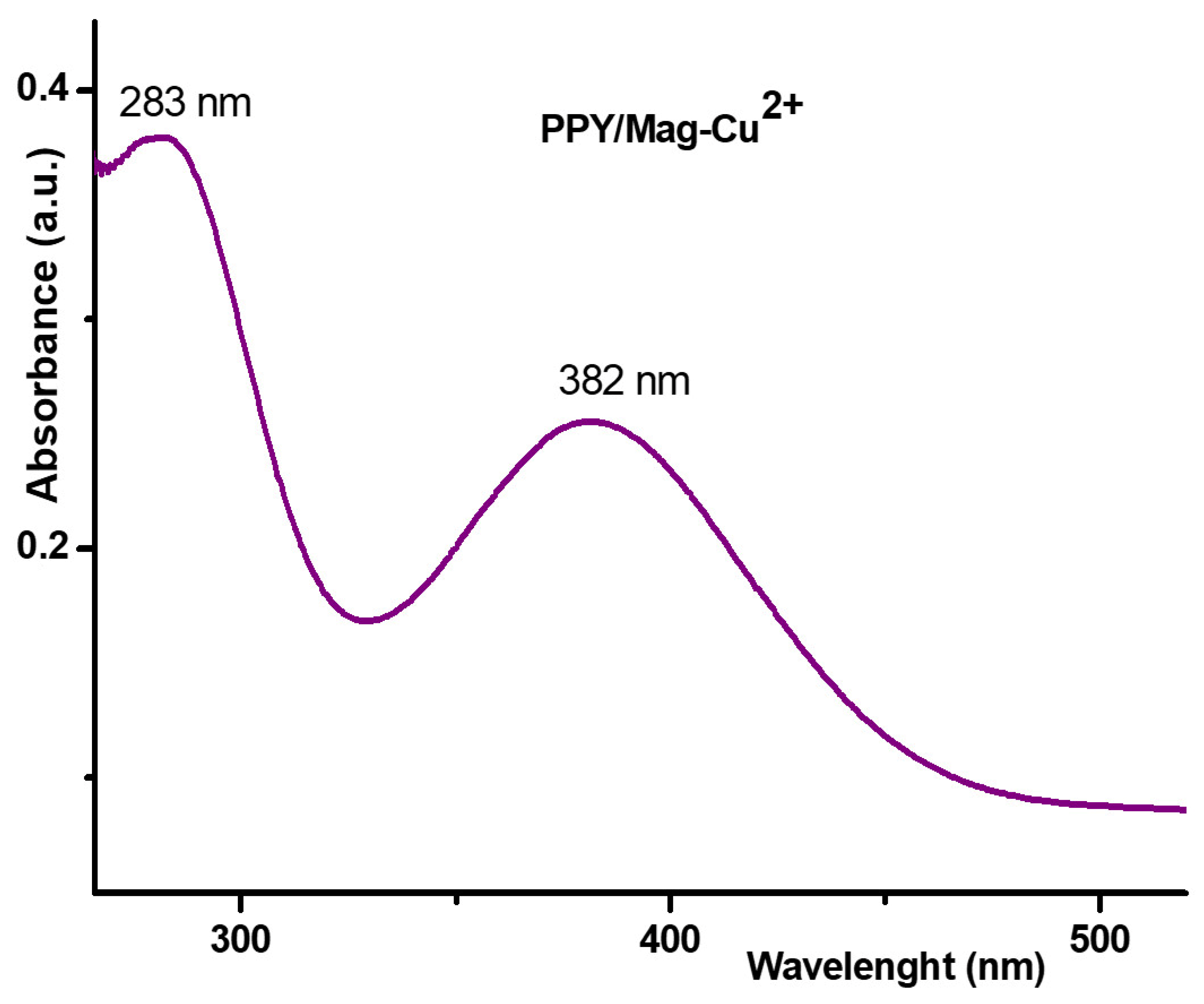 Polymers 18 01052 g004 Polymers 18 01052 g004