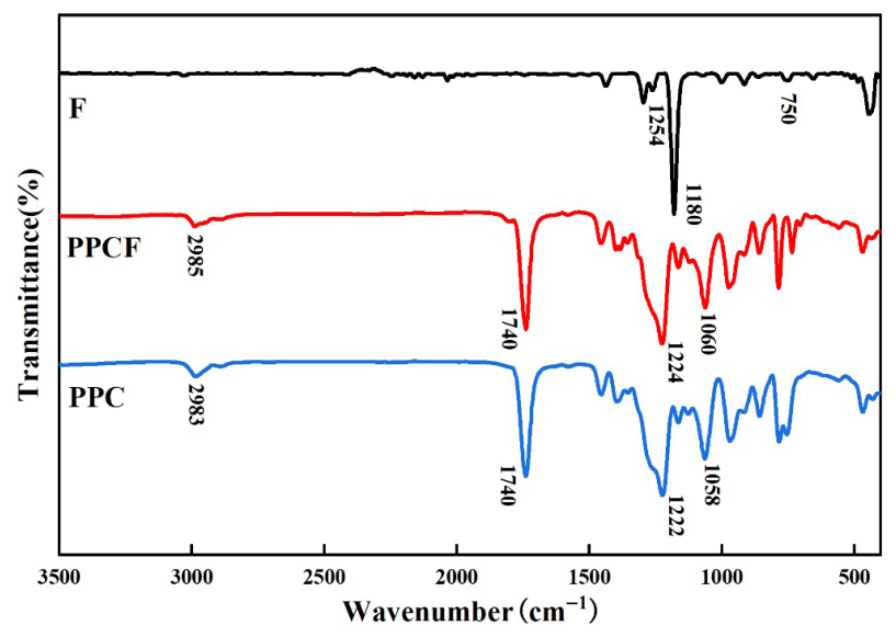 Polymers 18 01057 g003