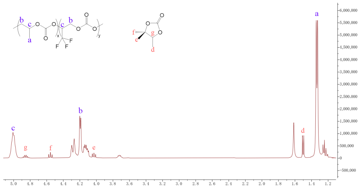 Polymers 18 01057 g006