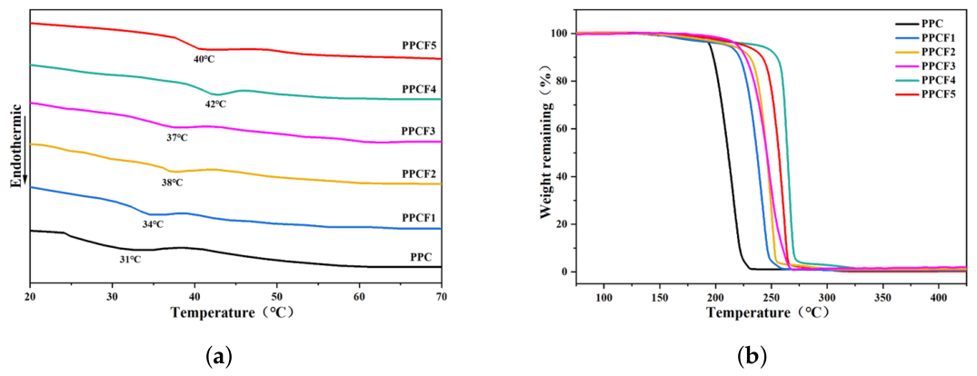 Polymers 18 01057 g007