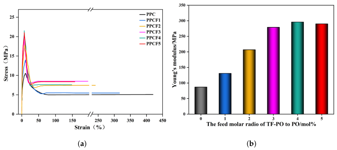 Polymers 18 01057 g008