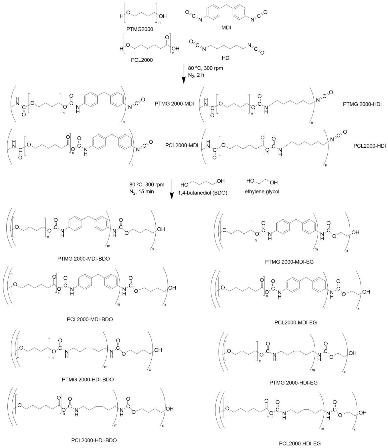 Polymers 18 01065 g001