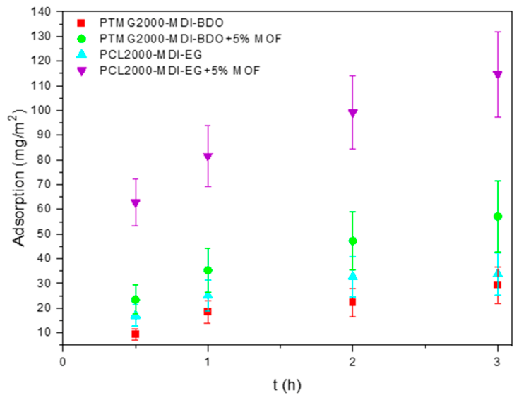 Polymers 18 01065 g005