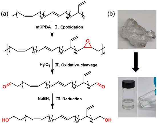 Synthesis and UV-Curing Modification of the High cis-1,4-Hydroxyl