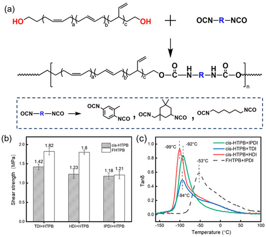 Synthesis and UV-Curing Modification of the High cis-1,4-Hydroxyl ...