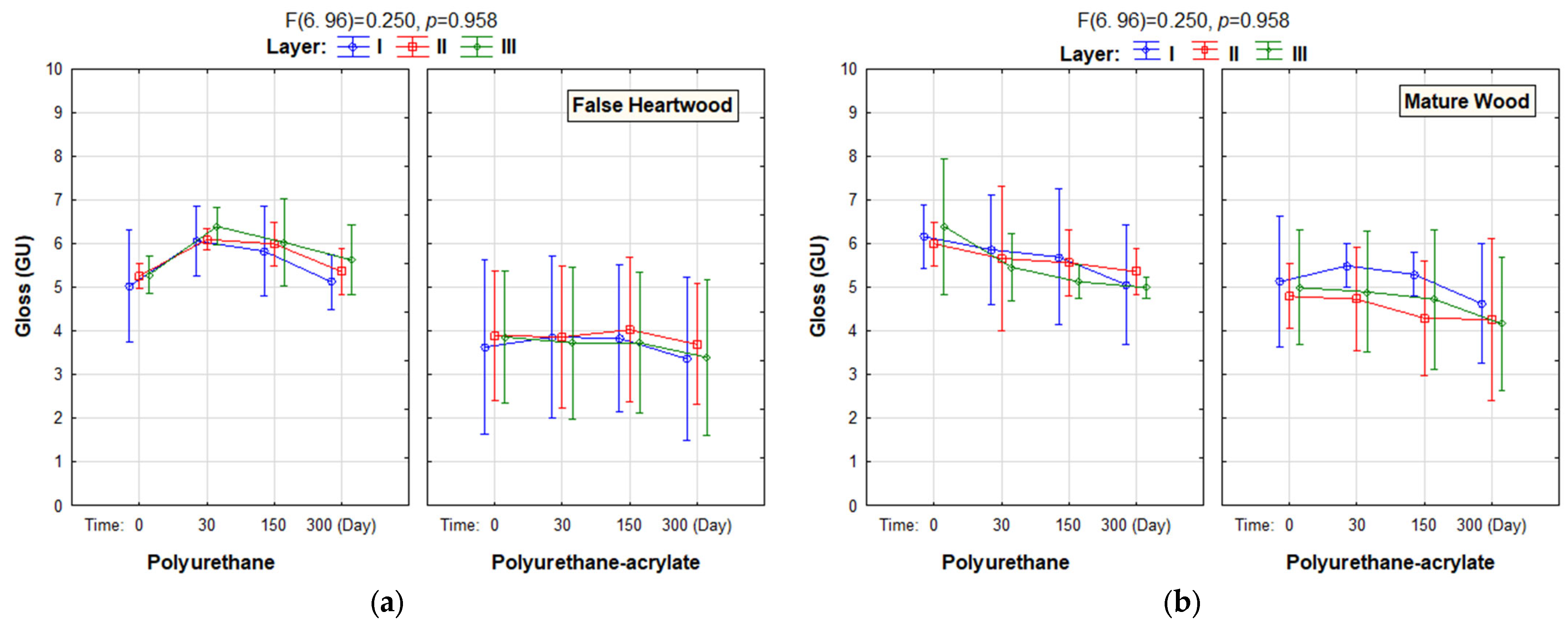 Polymers 18 01145 g003