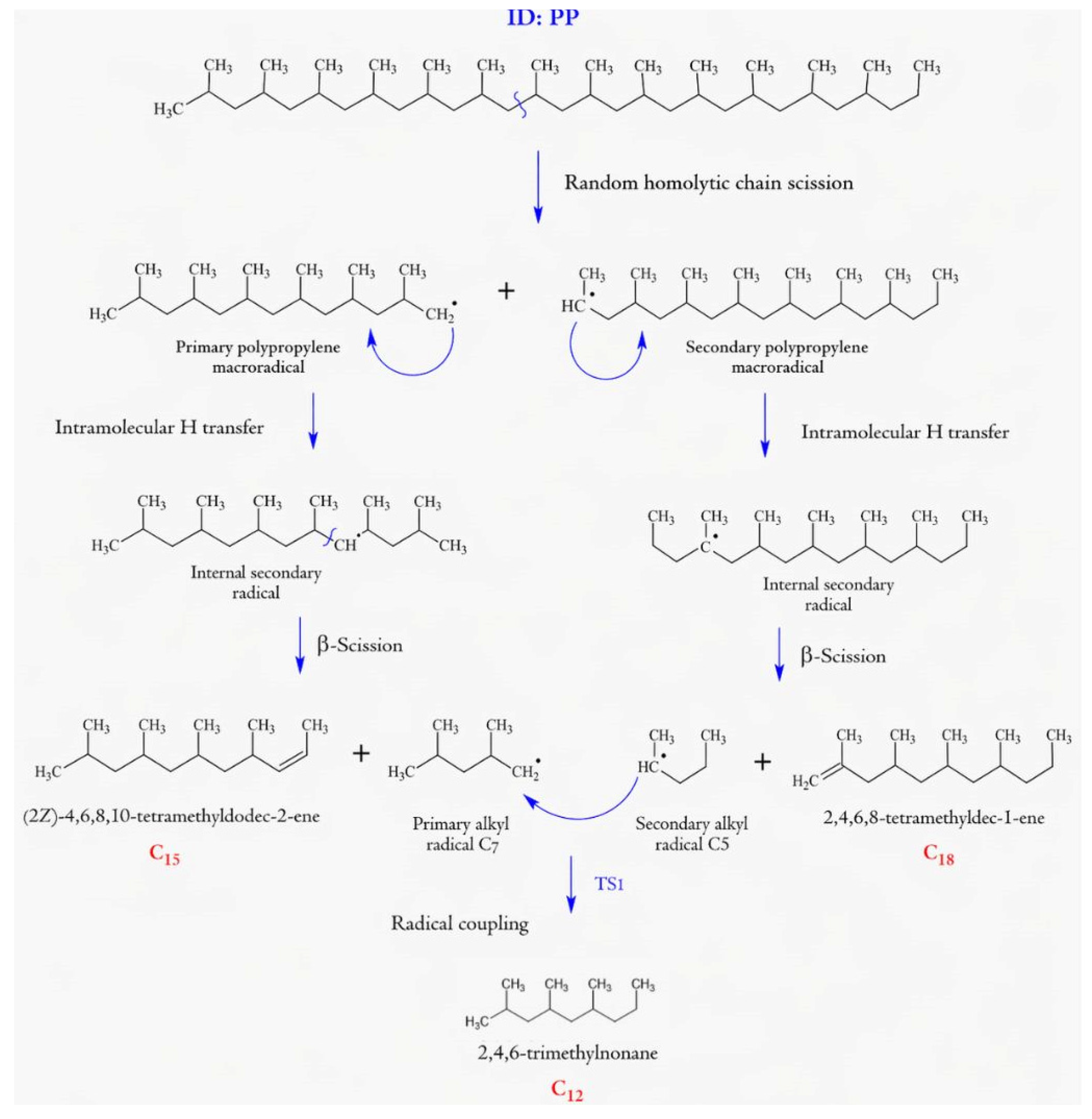 Polymers 18 01147 sch001