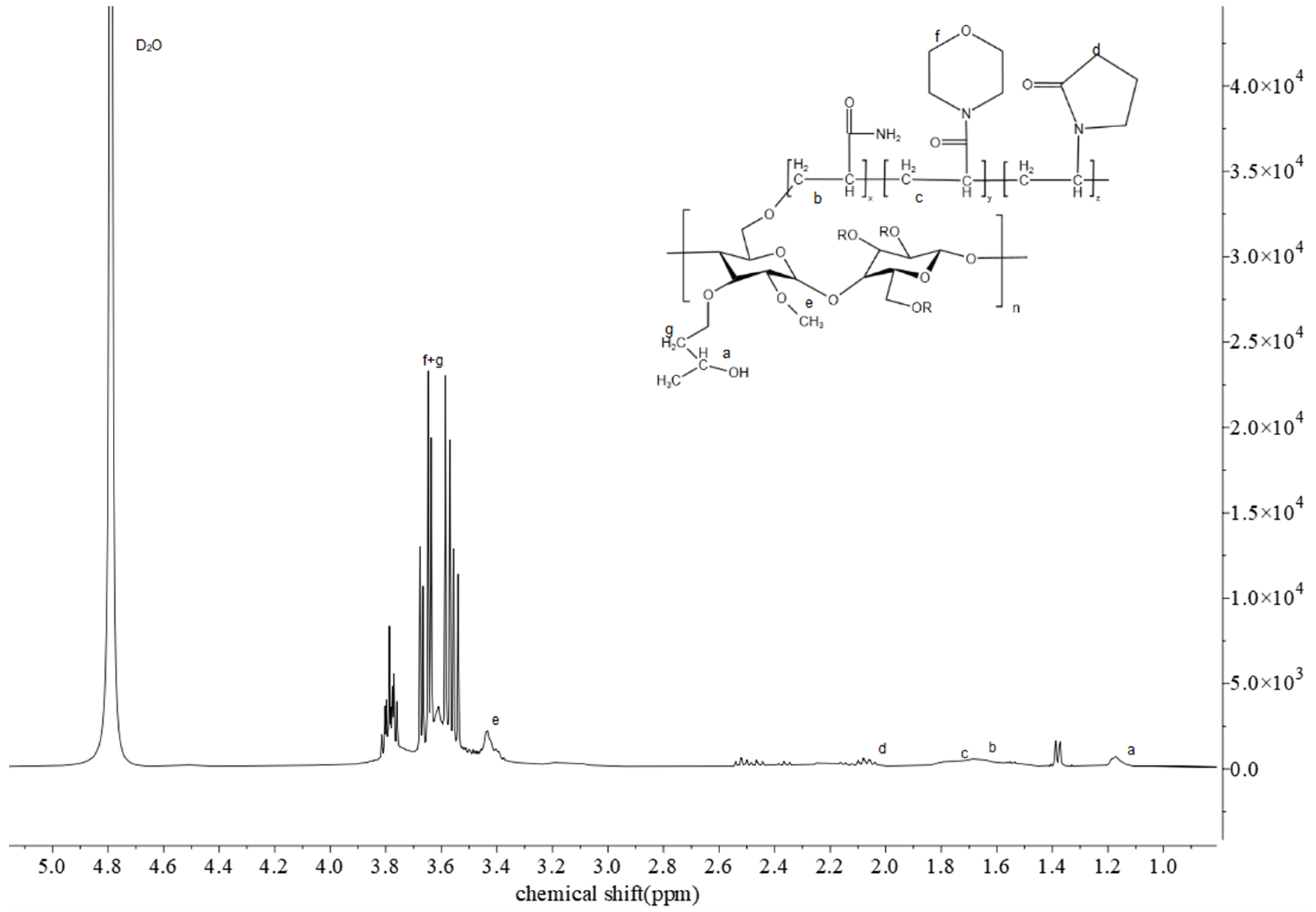 Polymers 18 01187 g003