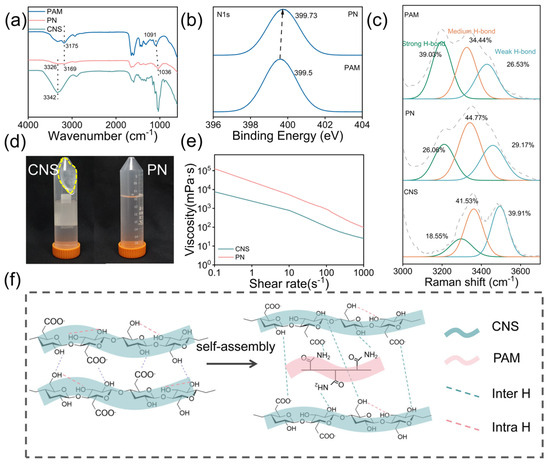 Supramolecular Assembly of Plant Cell Wall-Derived Cellulose