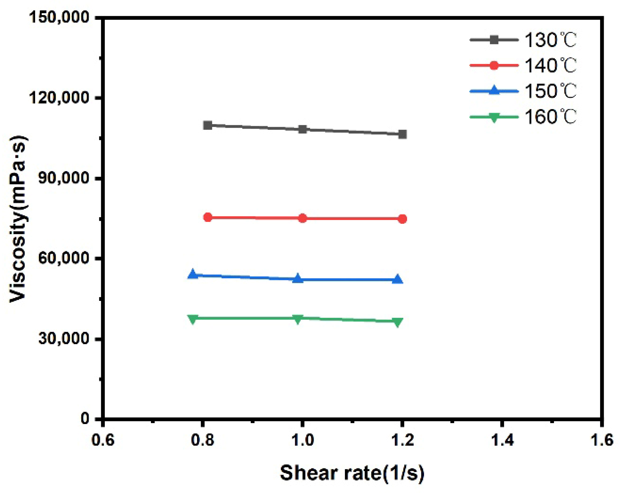 Polymers 18 01236 g005