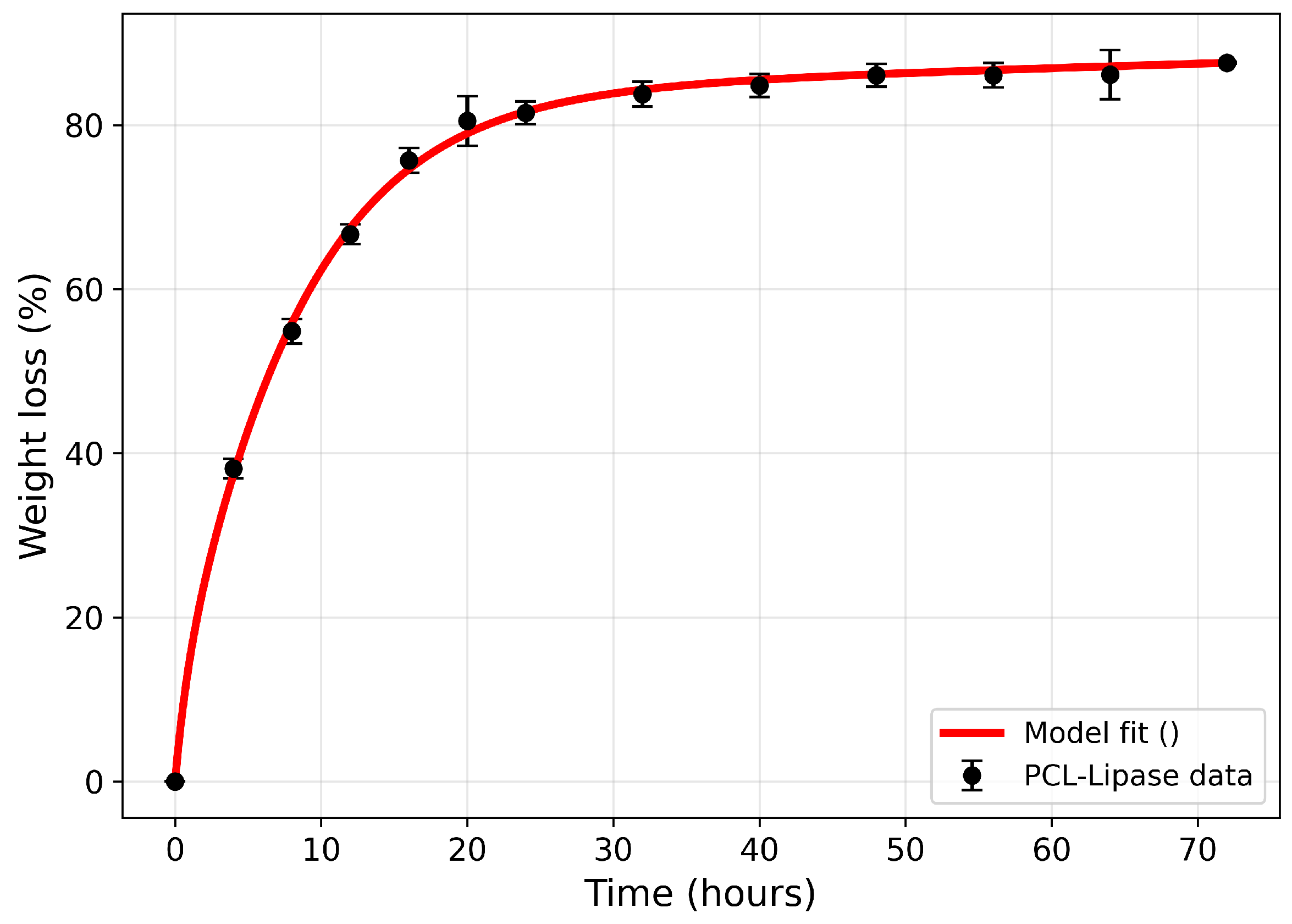 Polymers 18 01248 g003