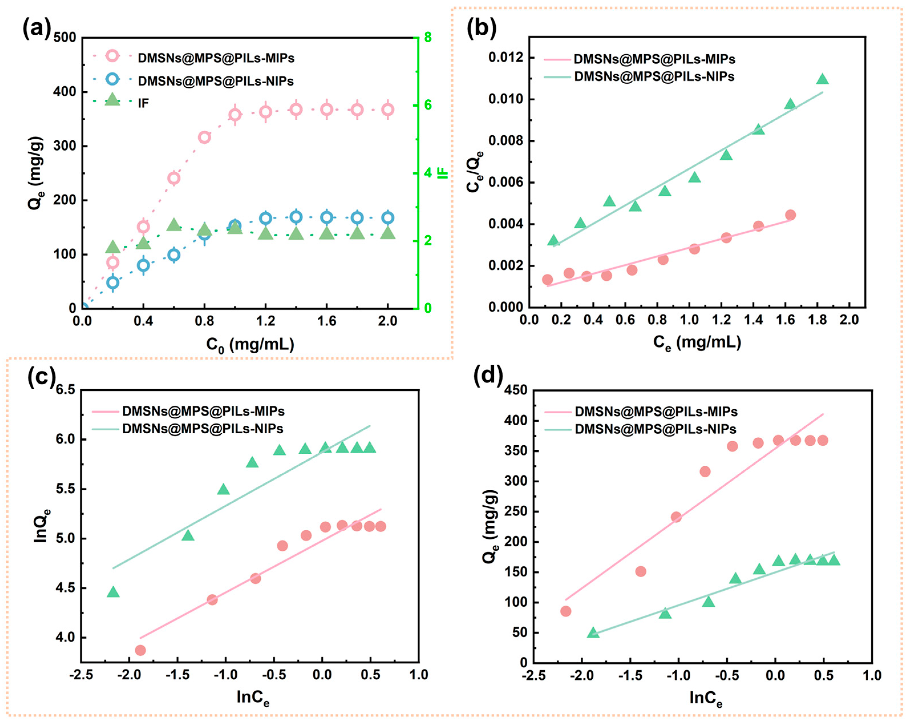 Polymers 18 01261 g006