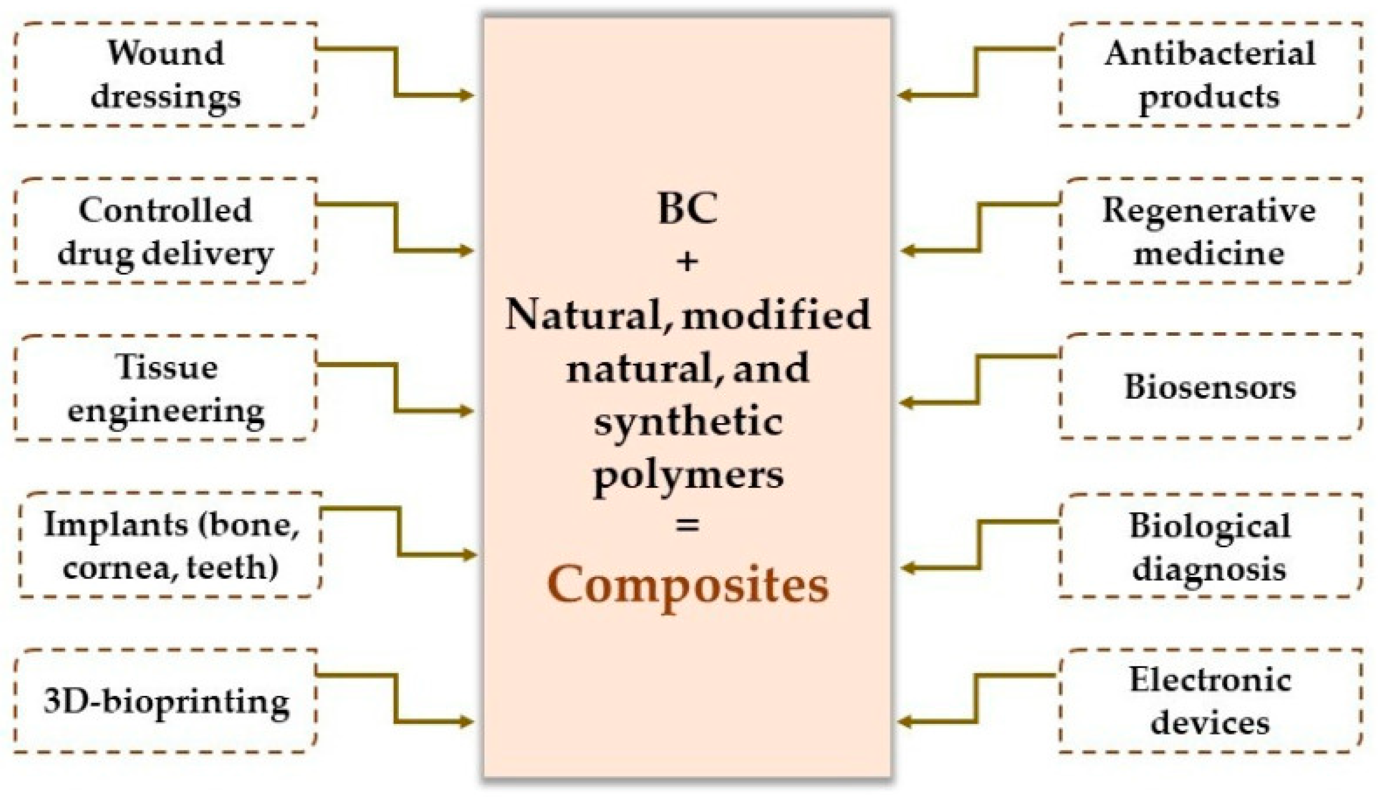 Polymers 18 01271 g008 Polymers 18 01271 g008