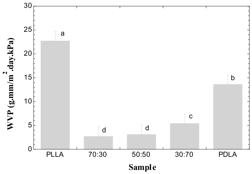 Polymers 18 01285 g010