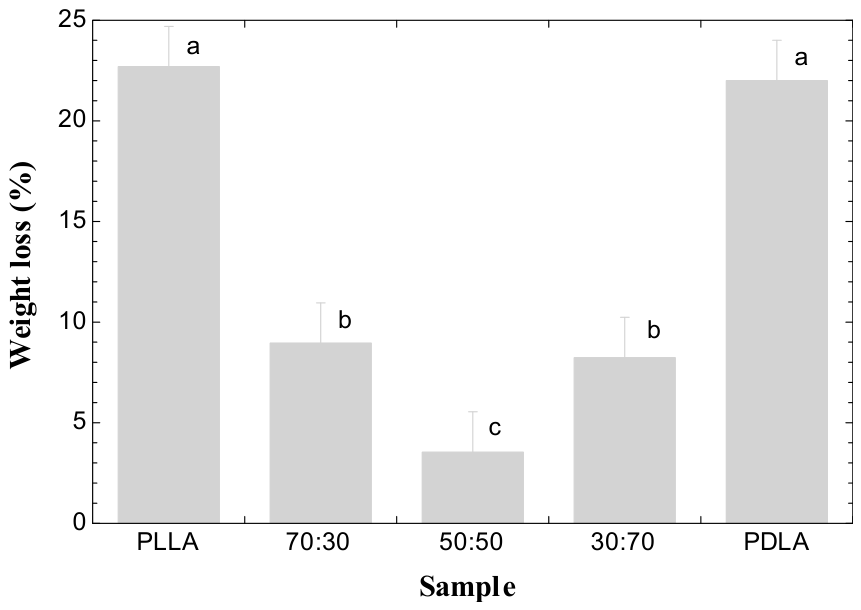 Polymers 18 01285 g012